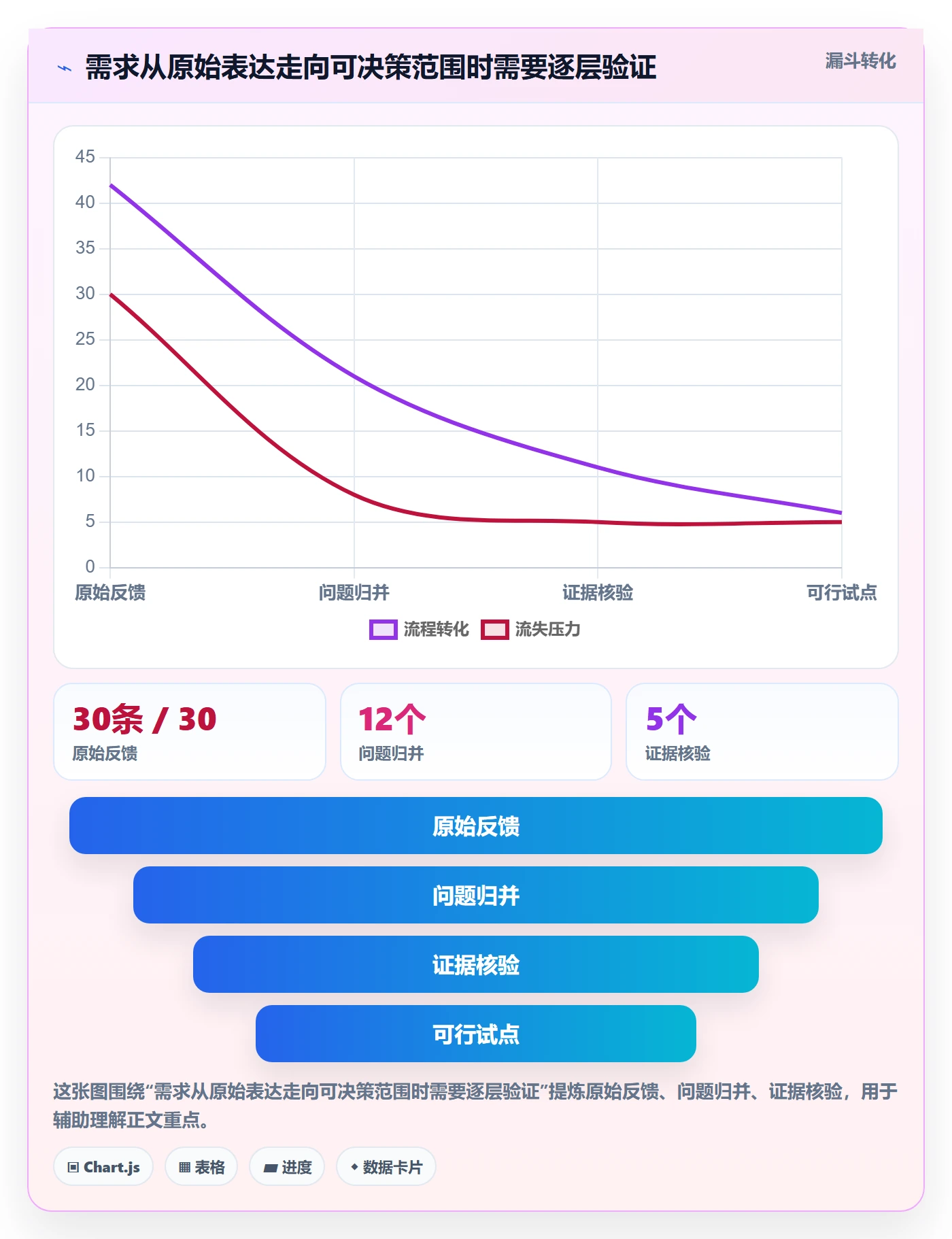 需求优先级实操方法:管理层提升需求管理效率的协同管理方法与模板