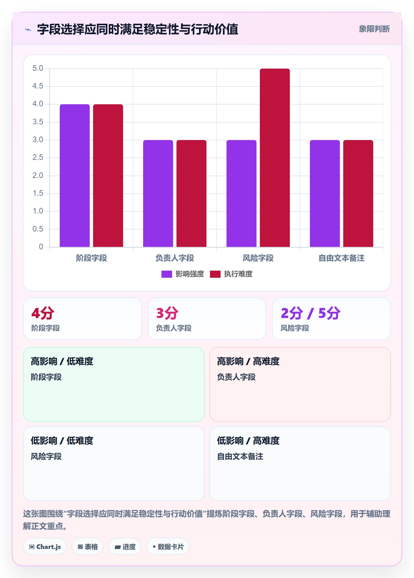 列表视图如何做好分组?PMO入门指南与操作步骤