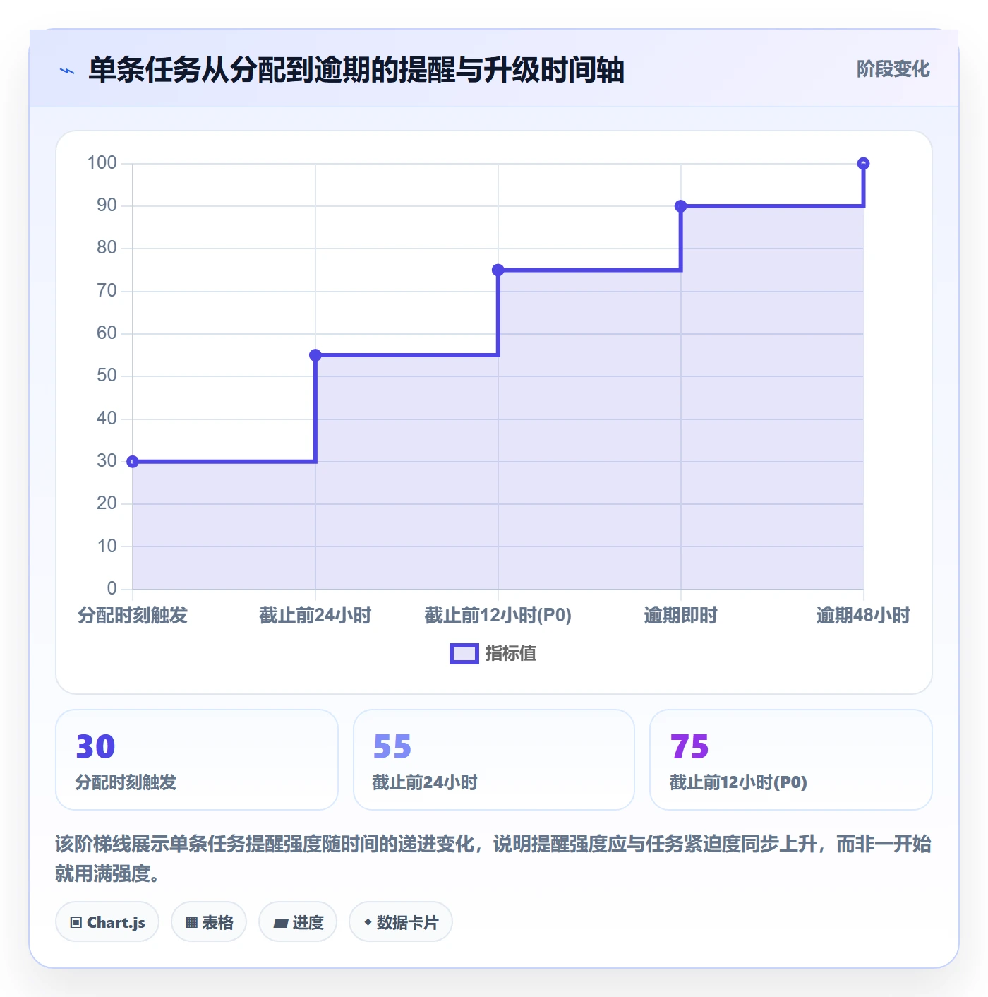 任务提醒消息通知全流程:项目负责人协同管理与一文讲清