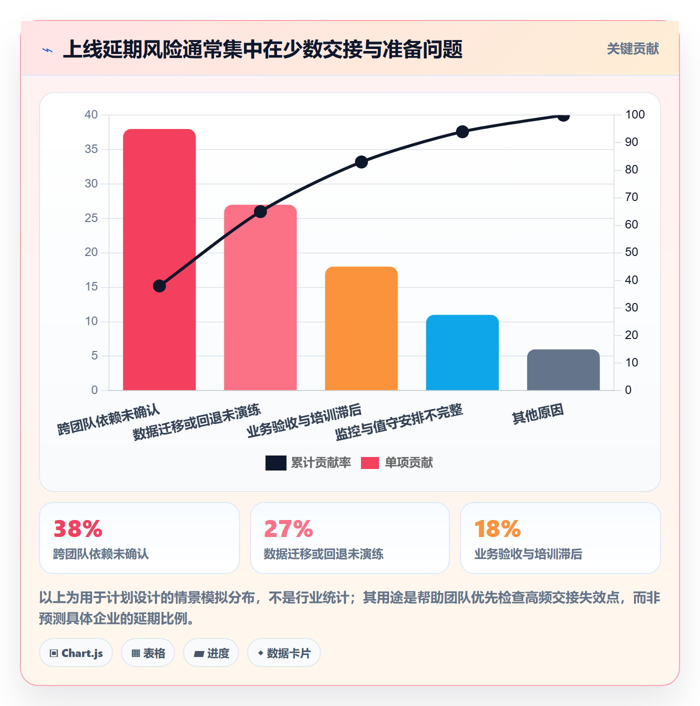 发布管理上线计划全流程：跨部门团队落地方案与一文讲清