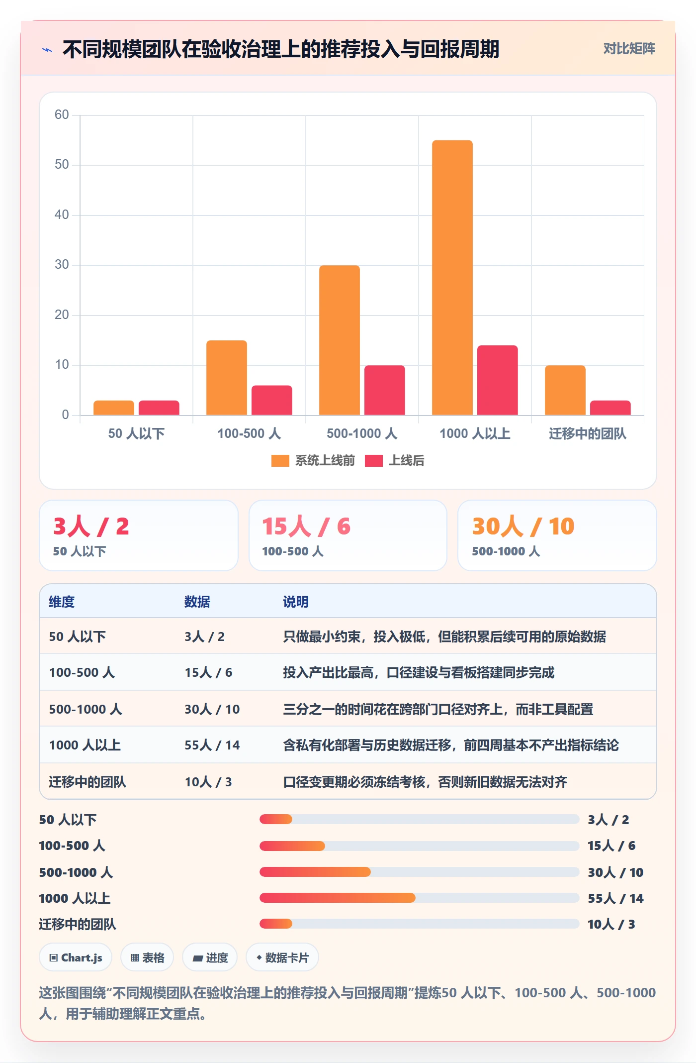 提交最佳实践：产品经理任务验收数据分析，常见问题