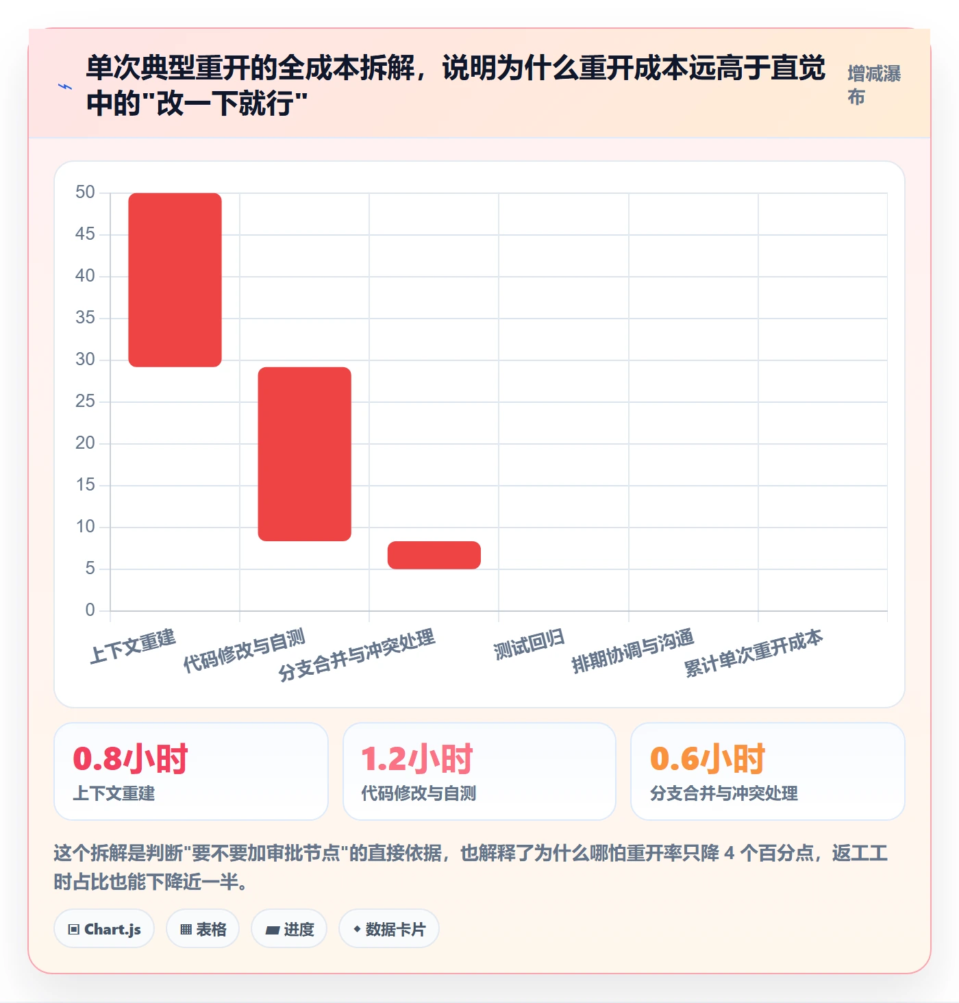 任务执行如何做好重开?研发团队制度设计与操作步骤
