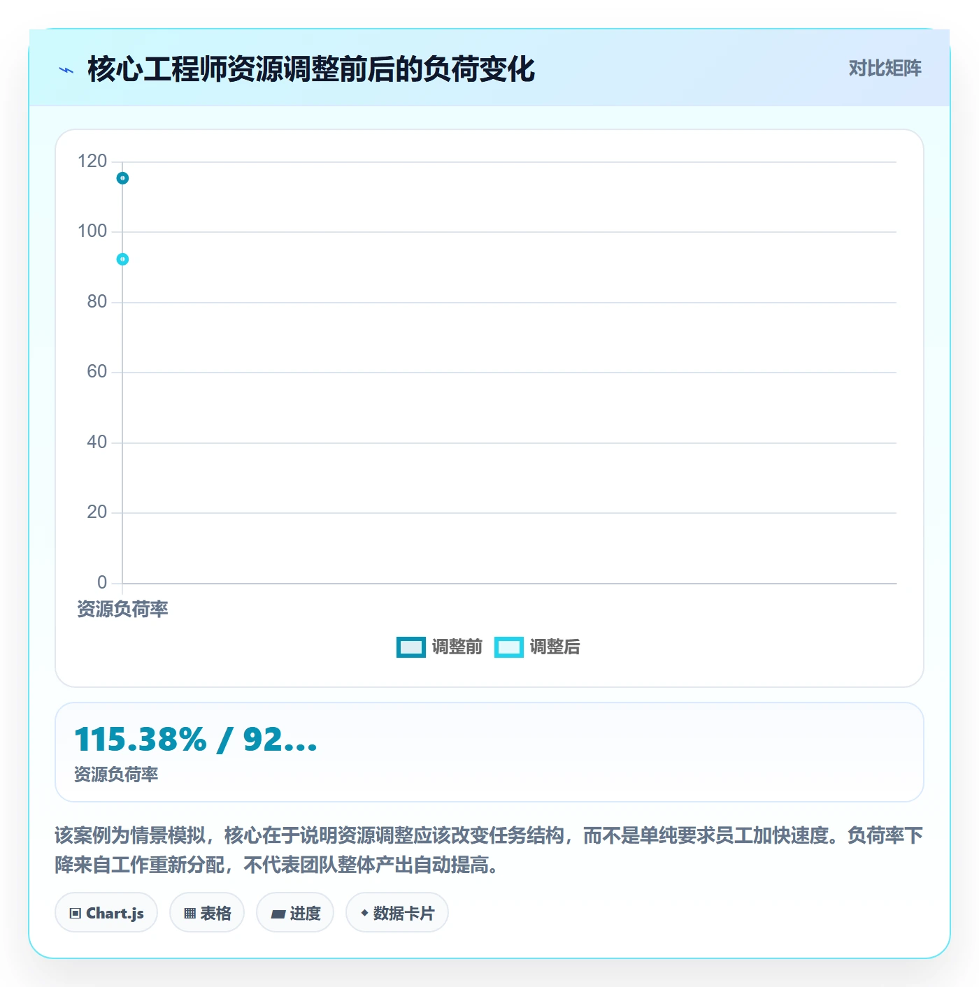 人力资源计划资源冲突教程:项目成员效率提升,避坑指南