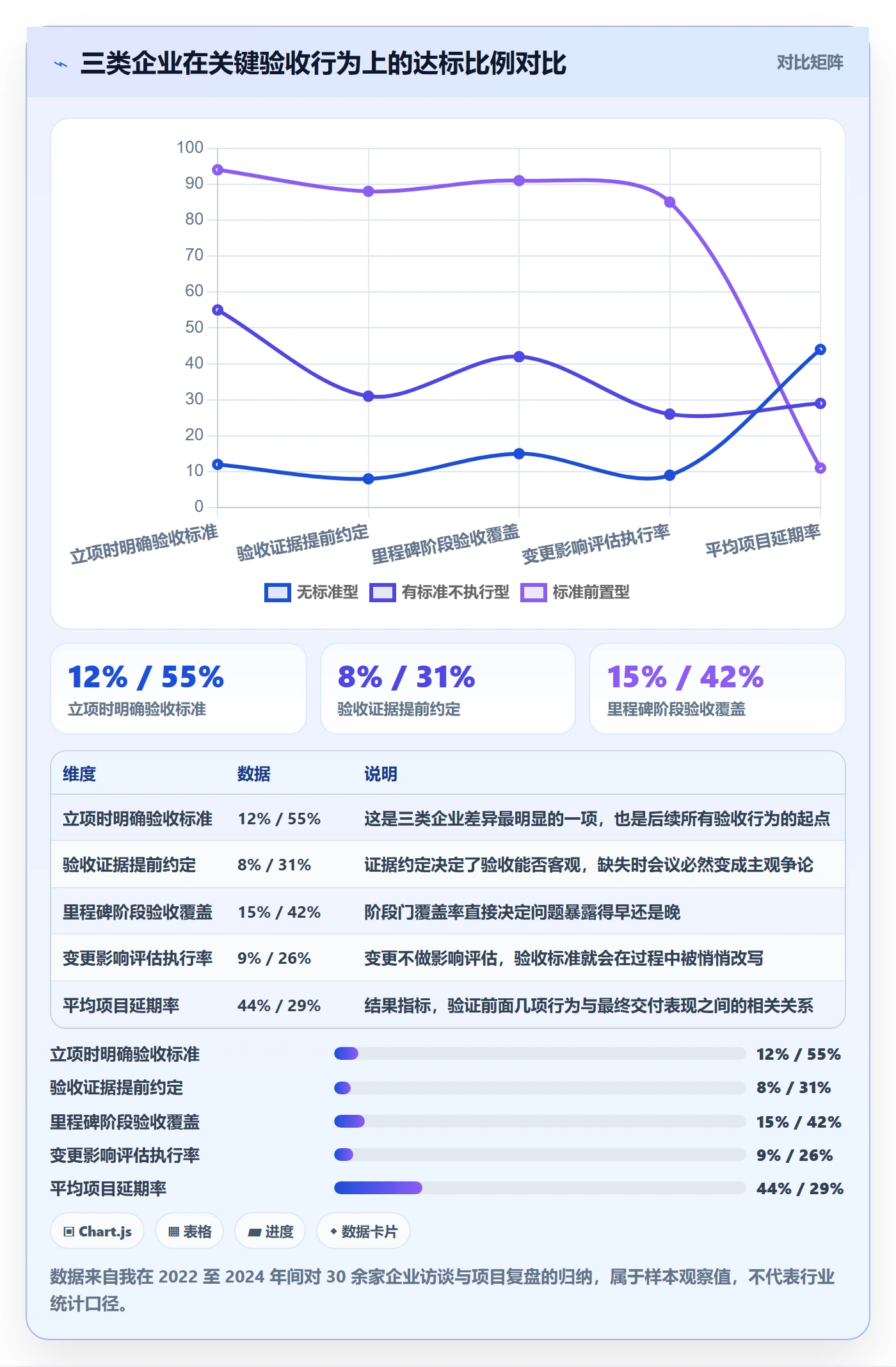 验收标准最佳实践:企业管理者项目目标效率提升,常见问题