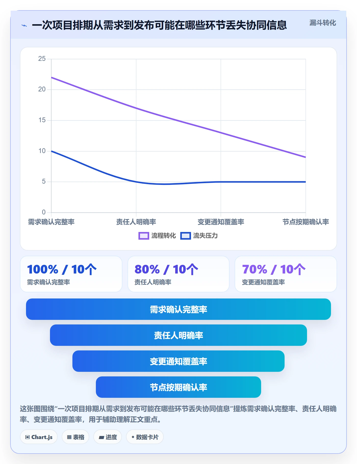 日历视图如何做好项目日历?跨部门团队协同管理与操作步骤