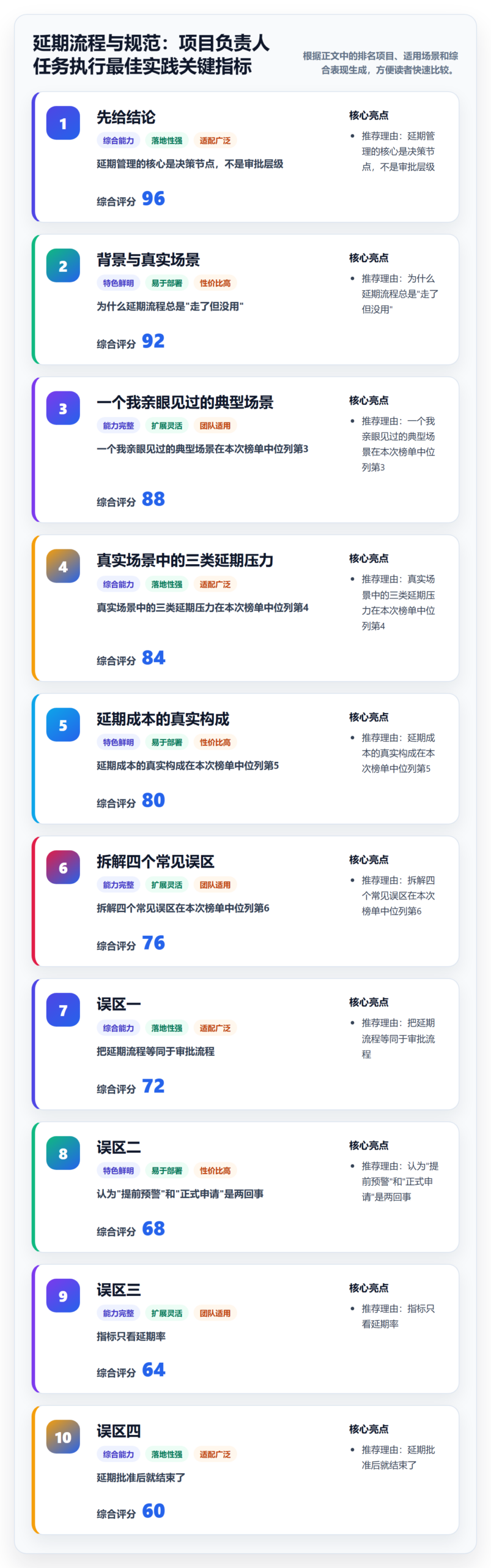 延期流程与规范：项目负责人任务执行最佳实践关键指标