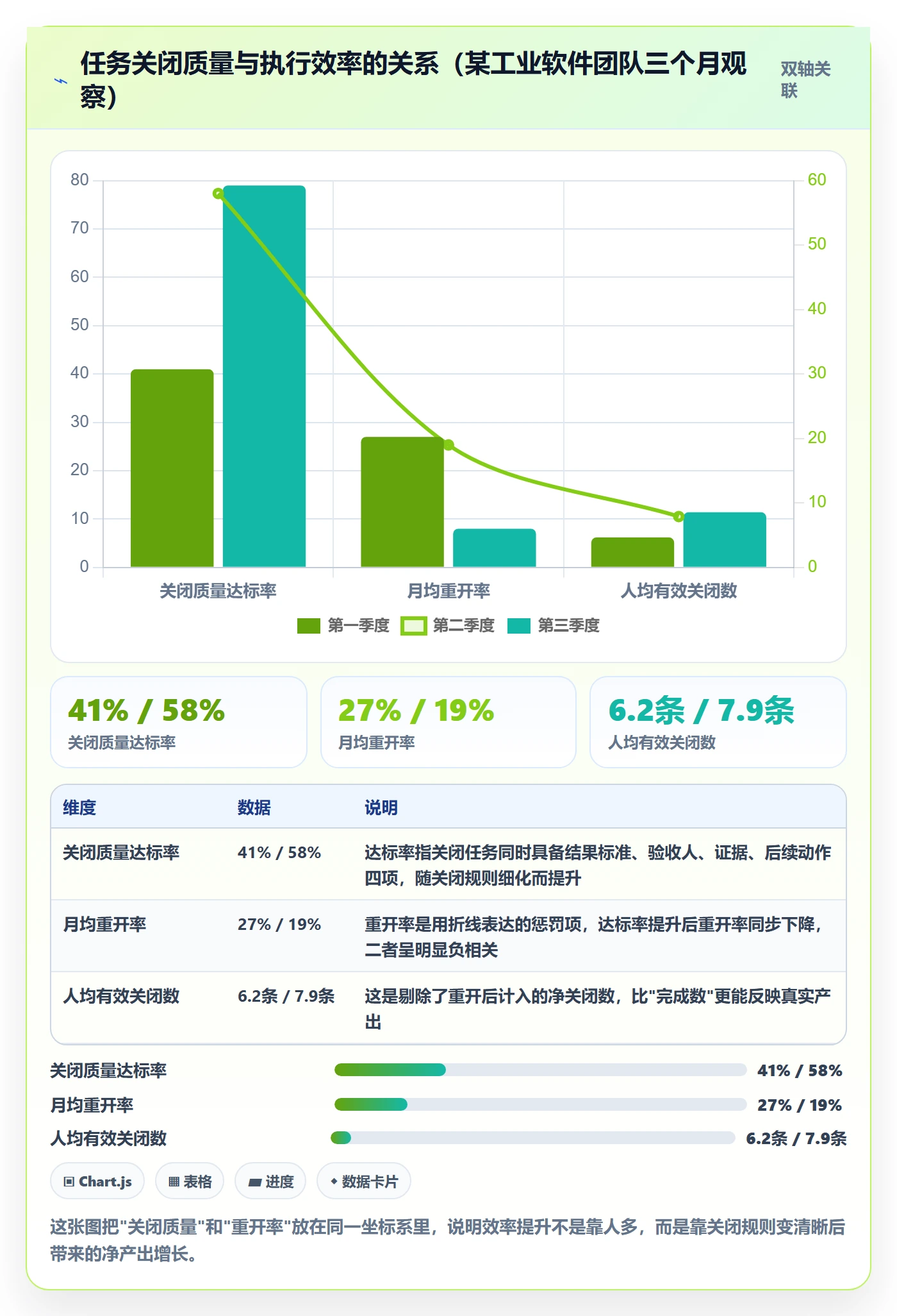 关闭最佳实践：管理层任务执行效率提升，常见问题