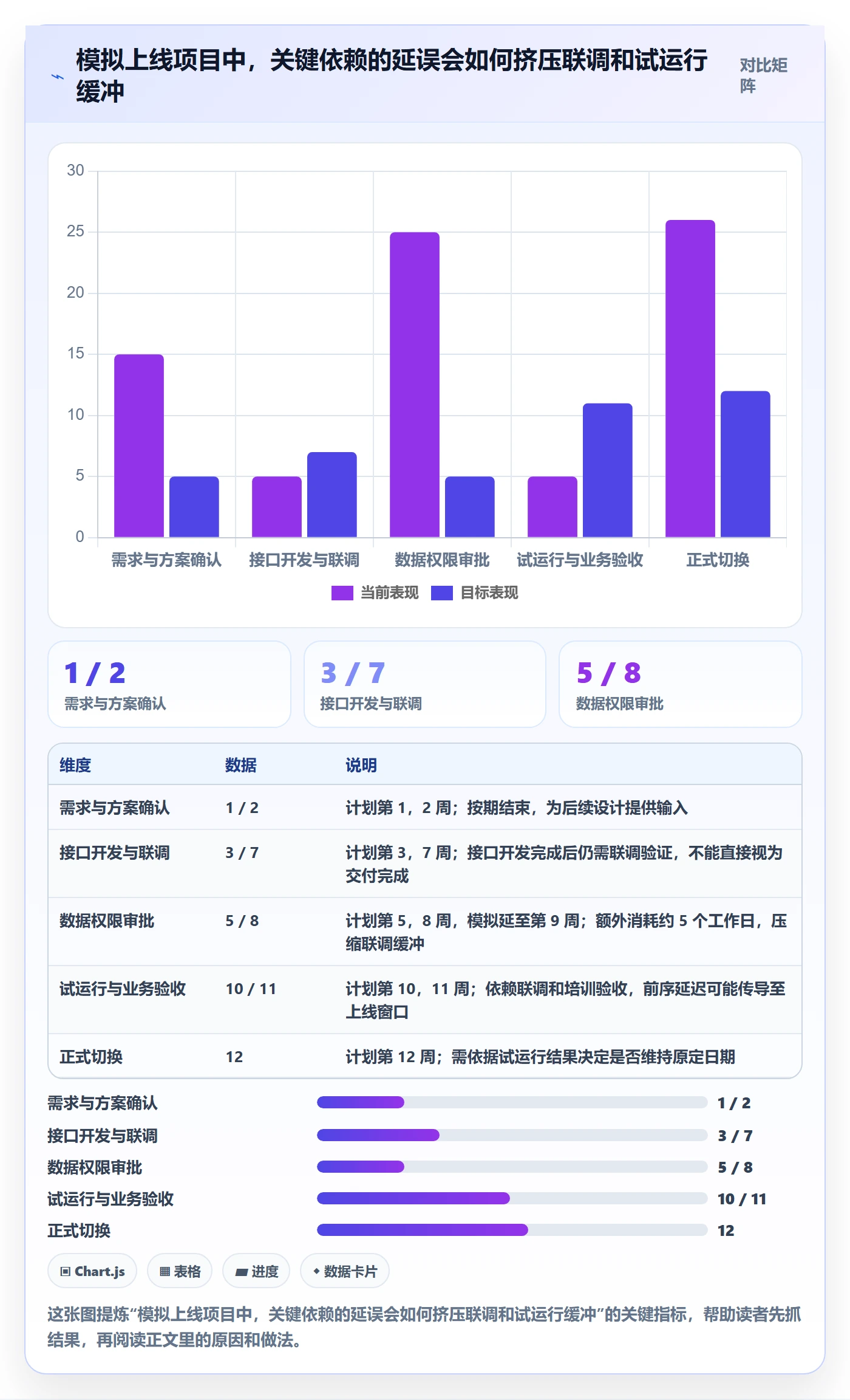 进度跟踪进展全流程:管理层数据分析与一文讲清