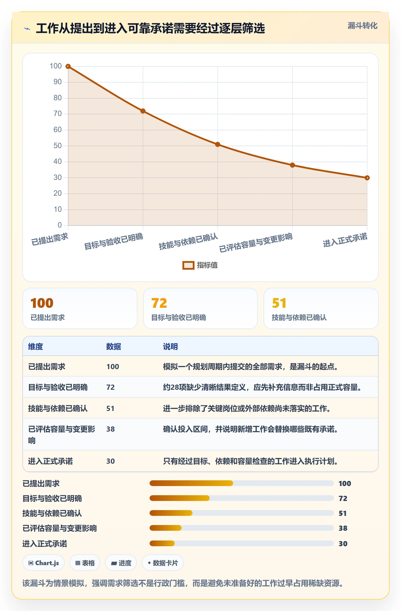 工作负载实操方法:企业管理者提升资源负载效率的最佳实践方法与模板