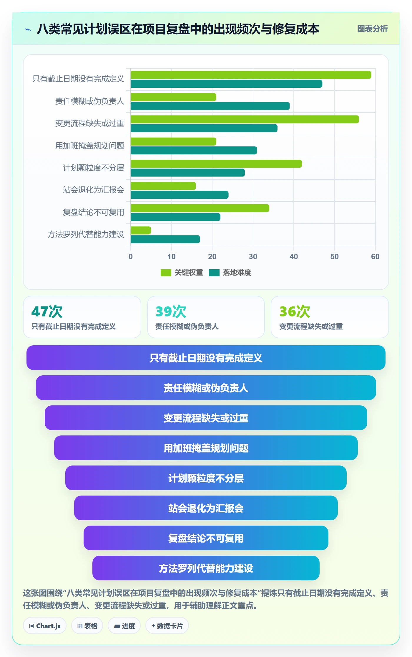 工作计划管理方法大全：项目负责人项目规划流程优化落地清单