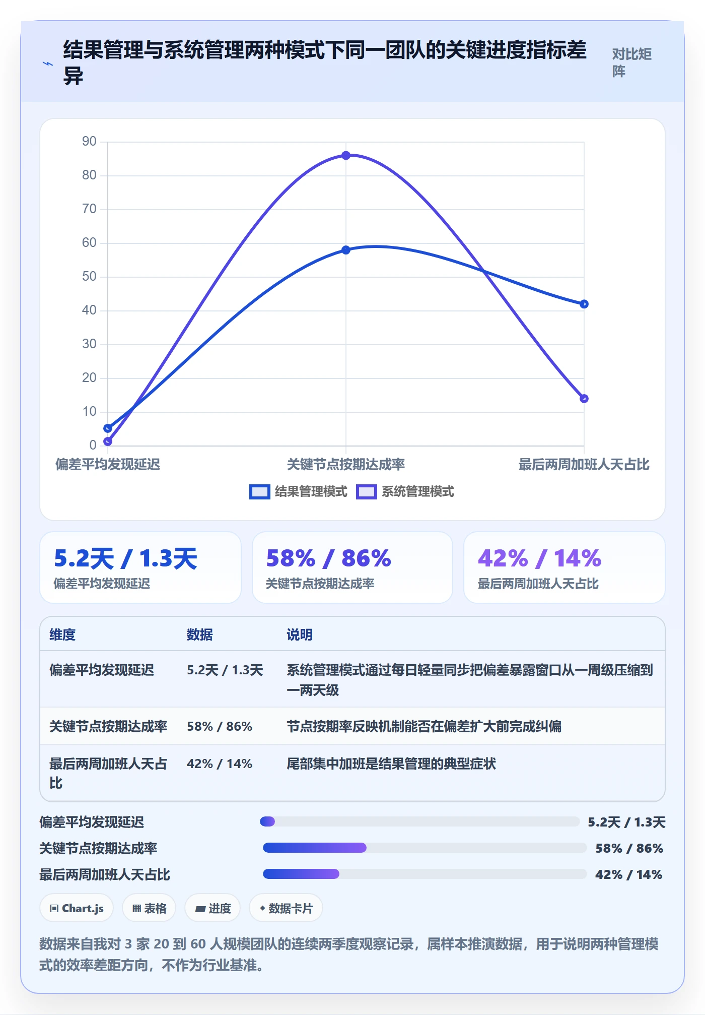 任务进度管理指南：企业管理者如何做好进度管理，效率提升全流程
