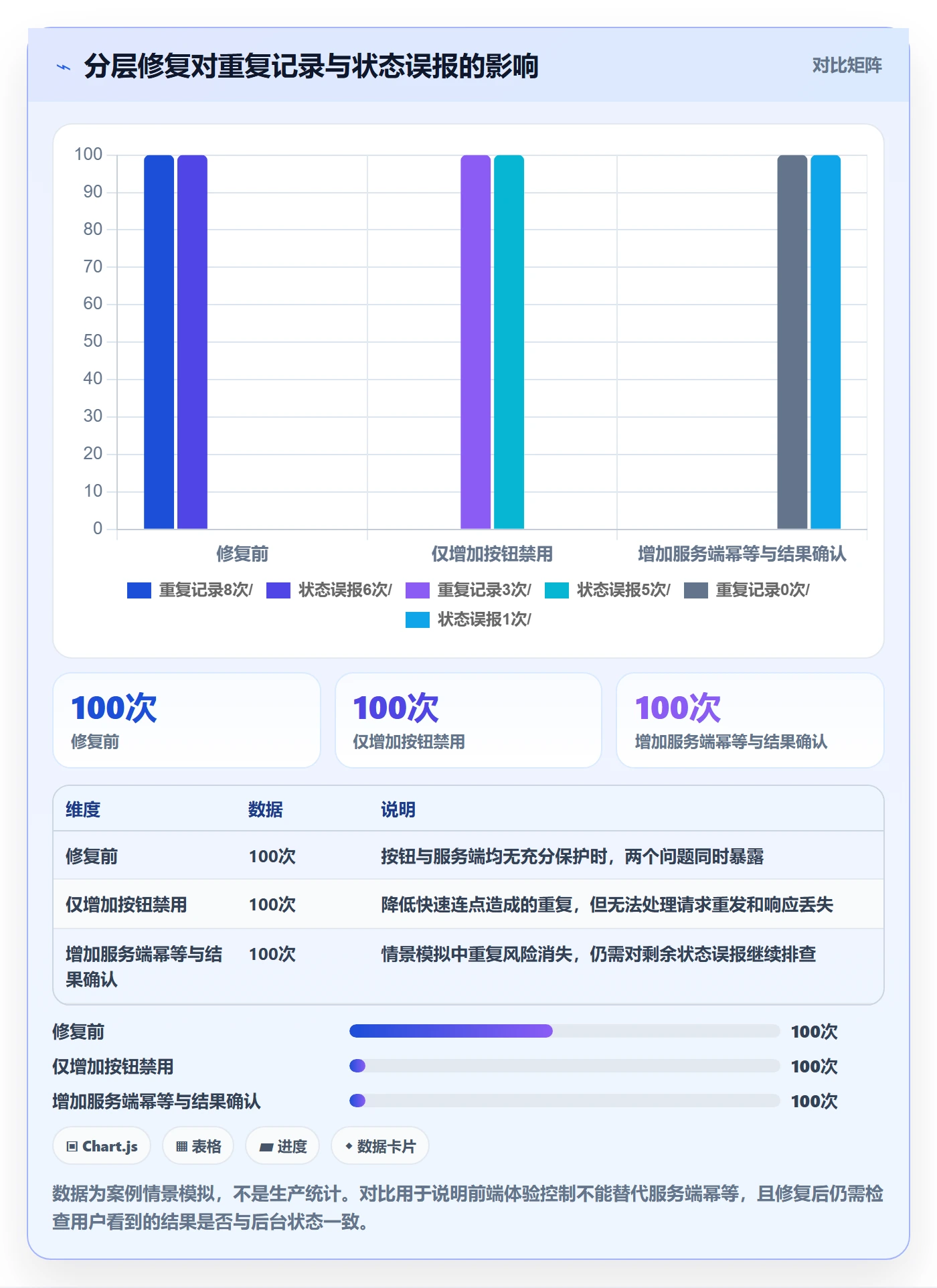 Bug / 缺陷验证全流程:项目负责人风险控制与一文讲清