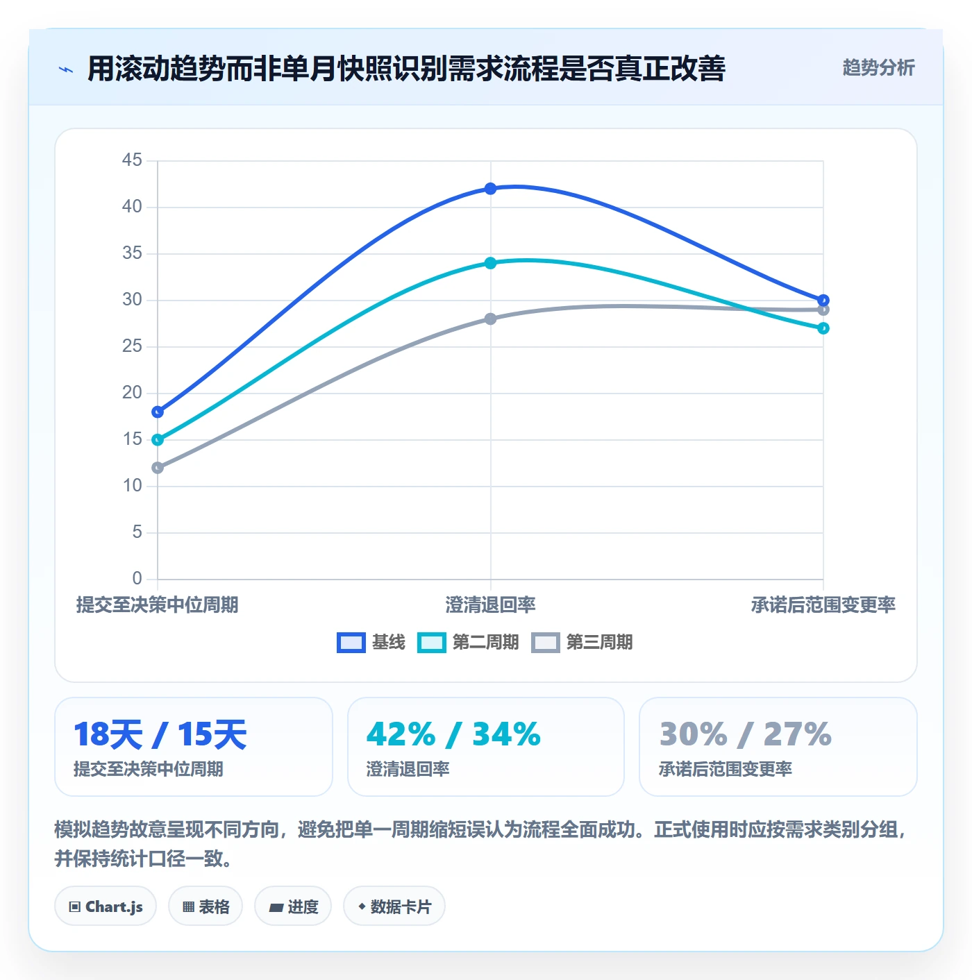 需求收集流程与规范:研发团队需求管理入门指南关键指标