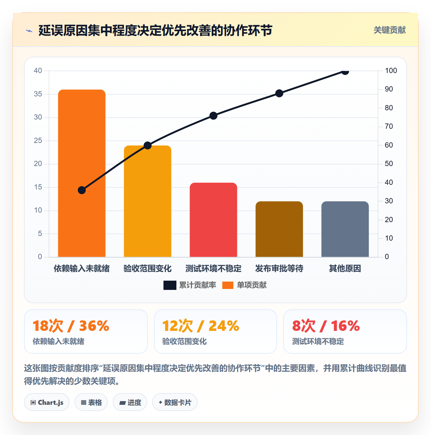 发布最佳实践：跨部门团队发布管理数据分析，常见问题