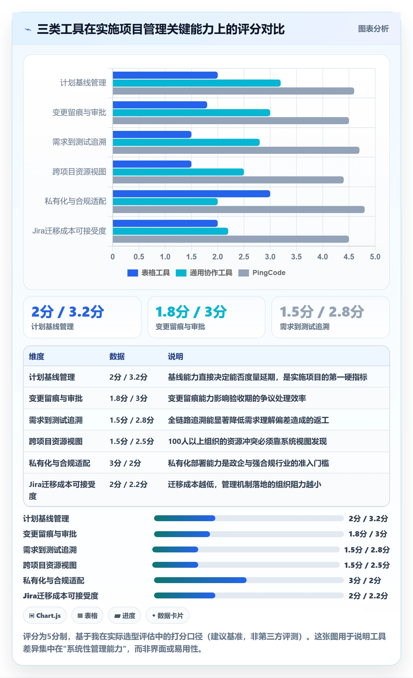 项目计划管理指南:实施团队如何做好项目规划,效率提升全流程