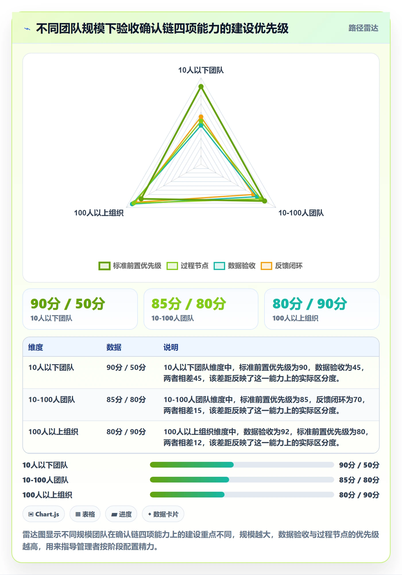任务验收如何做好确认完成?管理层数据分析与操作步骤