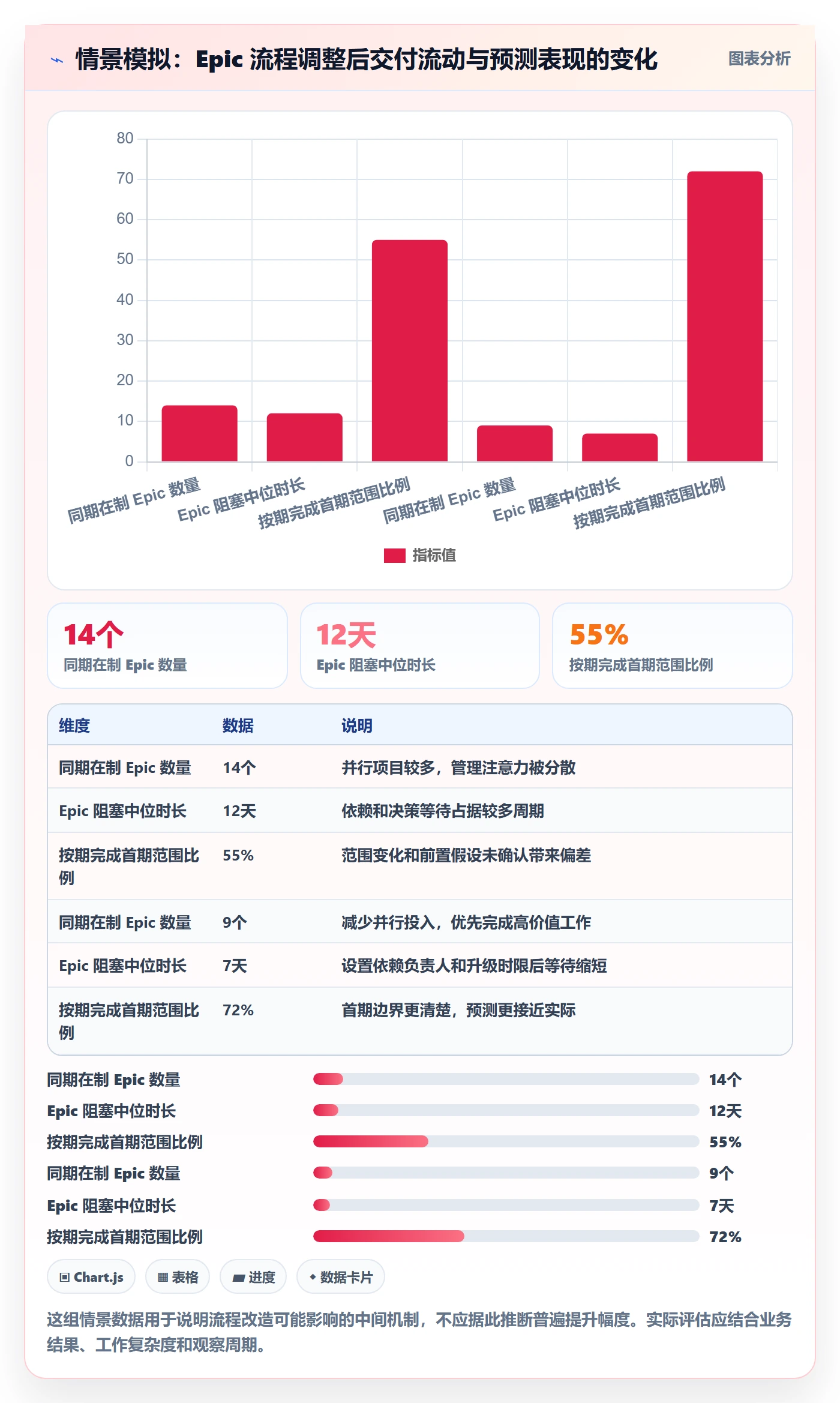 Epic流程与规范：企业管理者敏捷项目实操方法关键指标