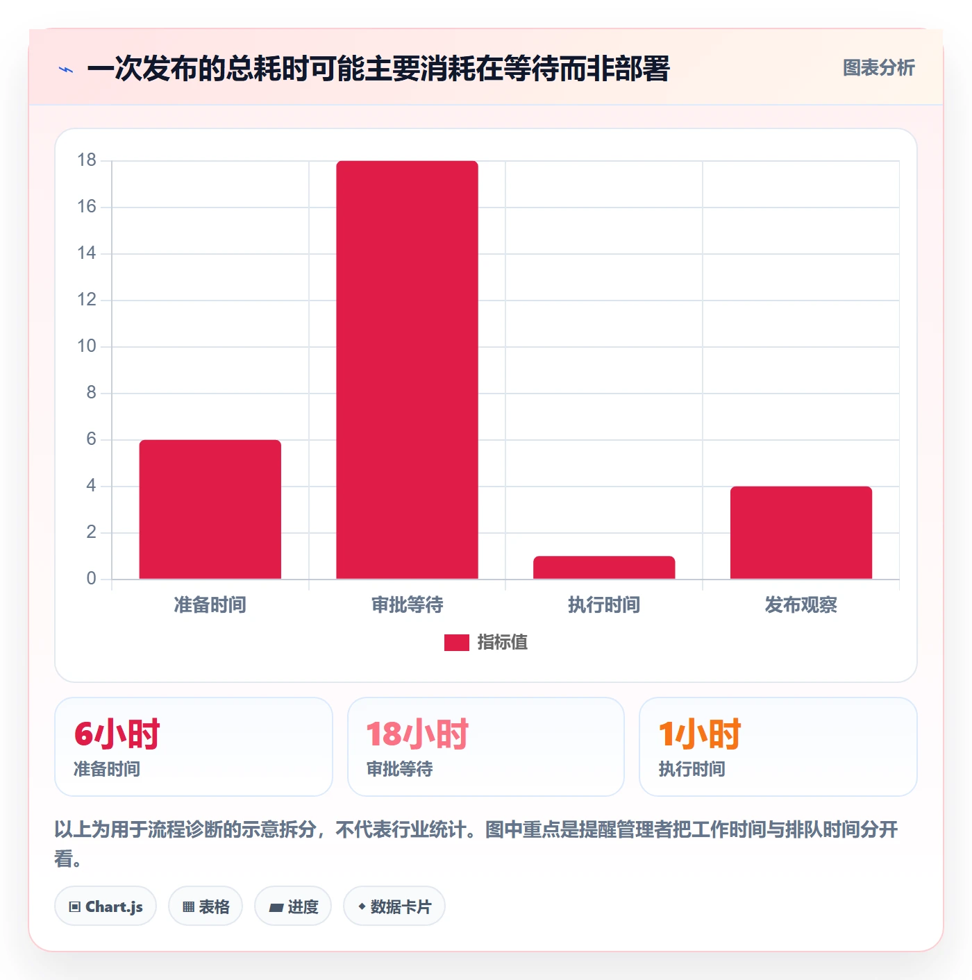 上线管理指南：企业管理者如何做好发布管理，效率提升全流程
