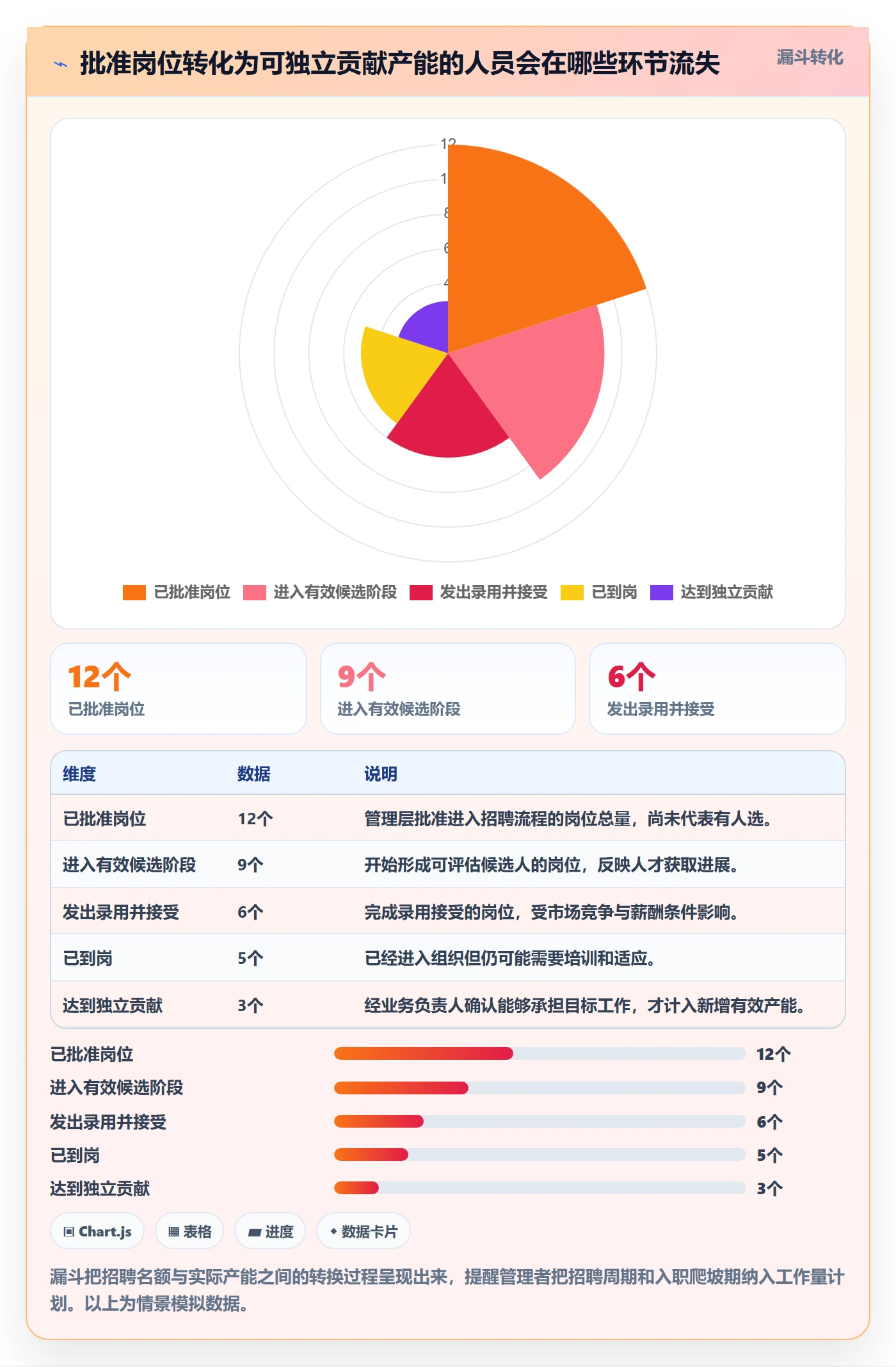 人力资源计划工作量教程:管理层最佳实践,避坑指南