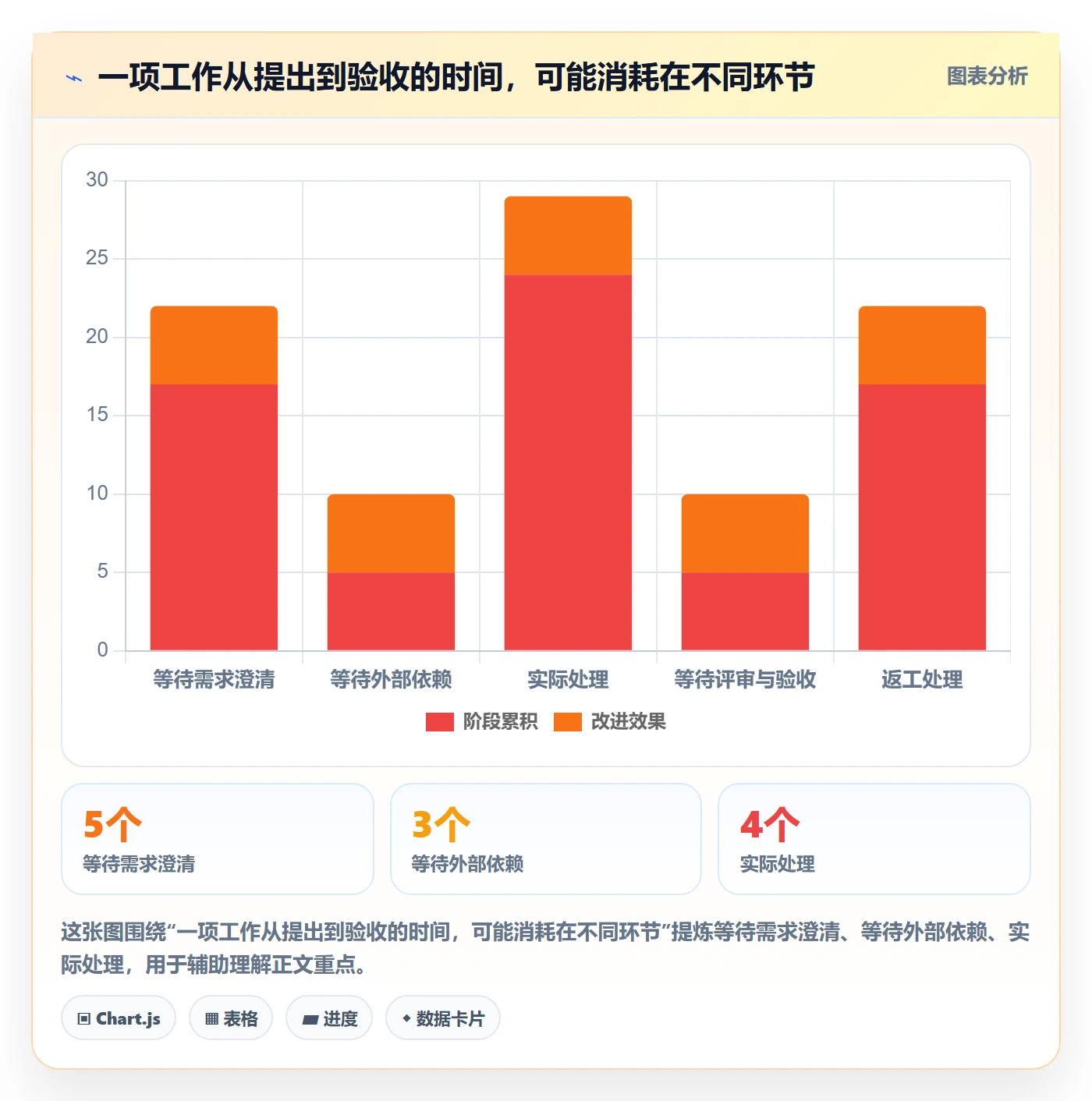 Agile怎么做?项目经理流程优化:敏捷项目从0到1