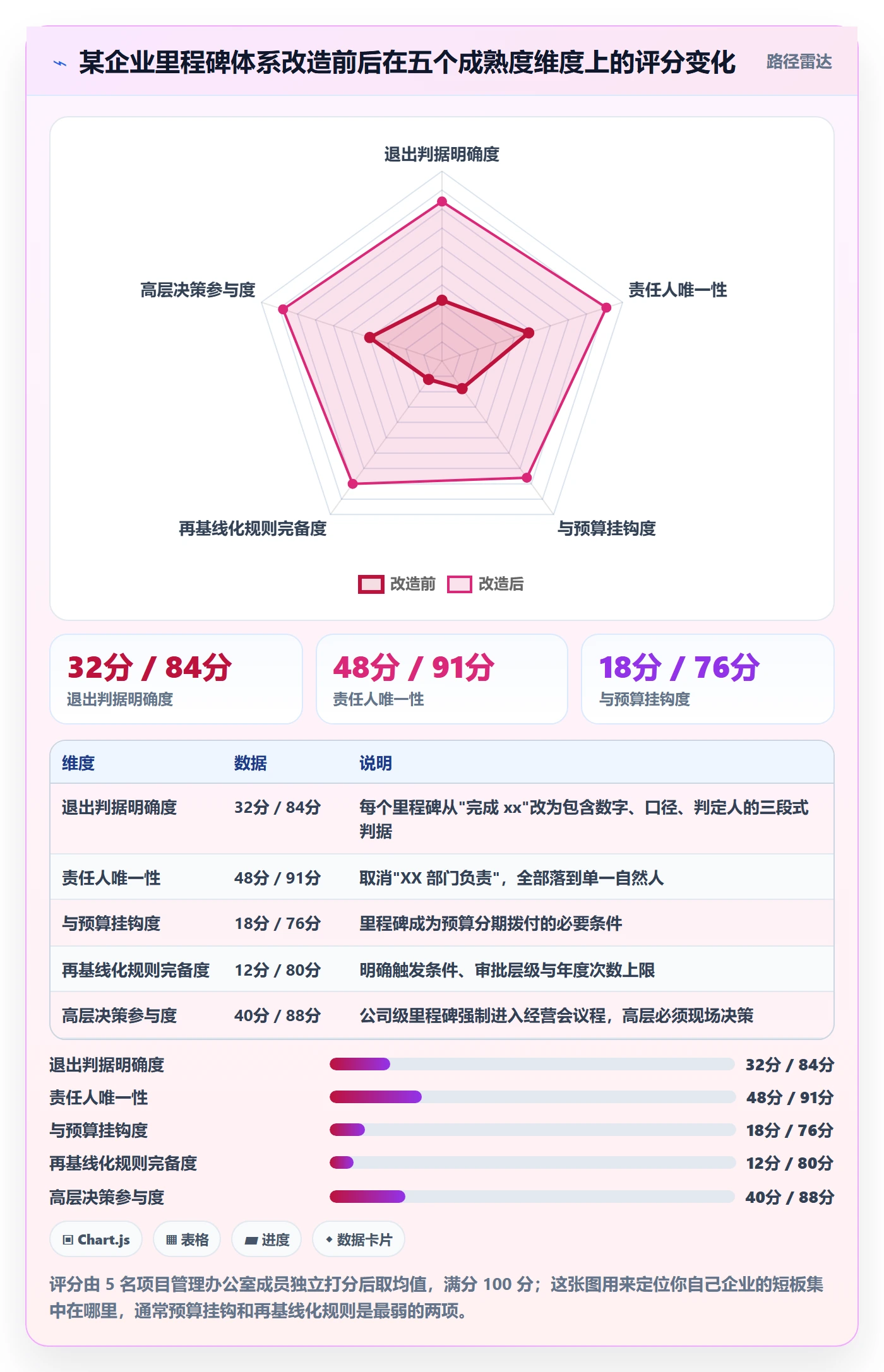 里程碑怎么做?企业管理者制度设计:里程碑从0到1