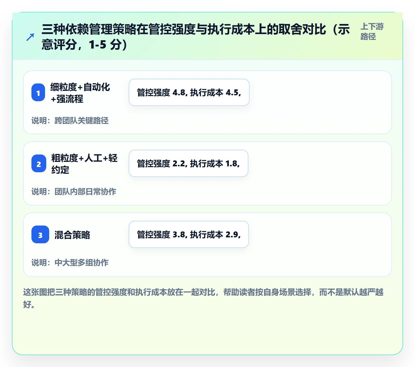 任务依赖前置任务全流程：研发团队效率提升与一文讲清