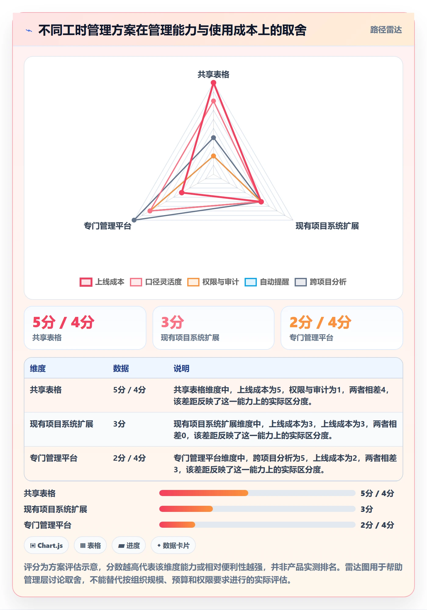 工时统计实操方法:管理层提升工时管理效率的入门指南方法与模板
