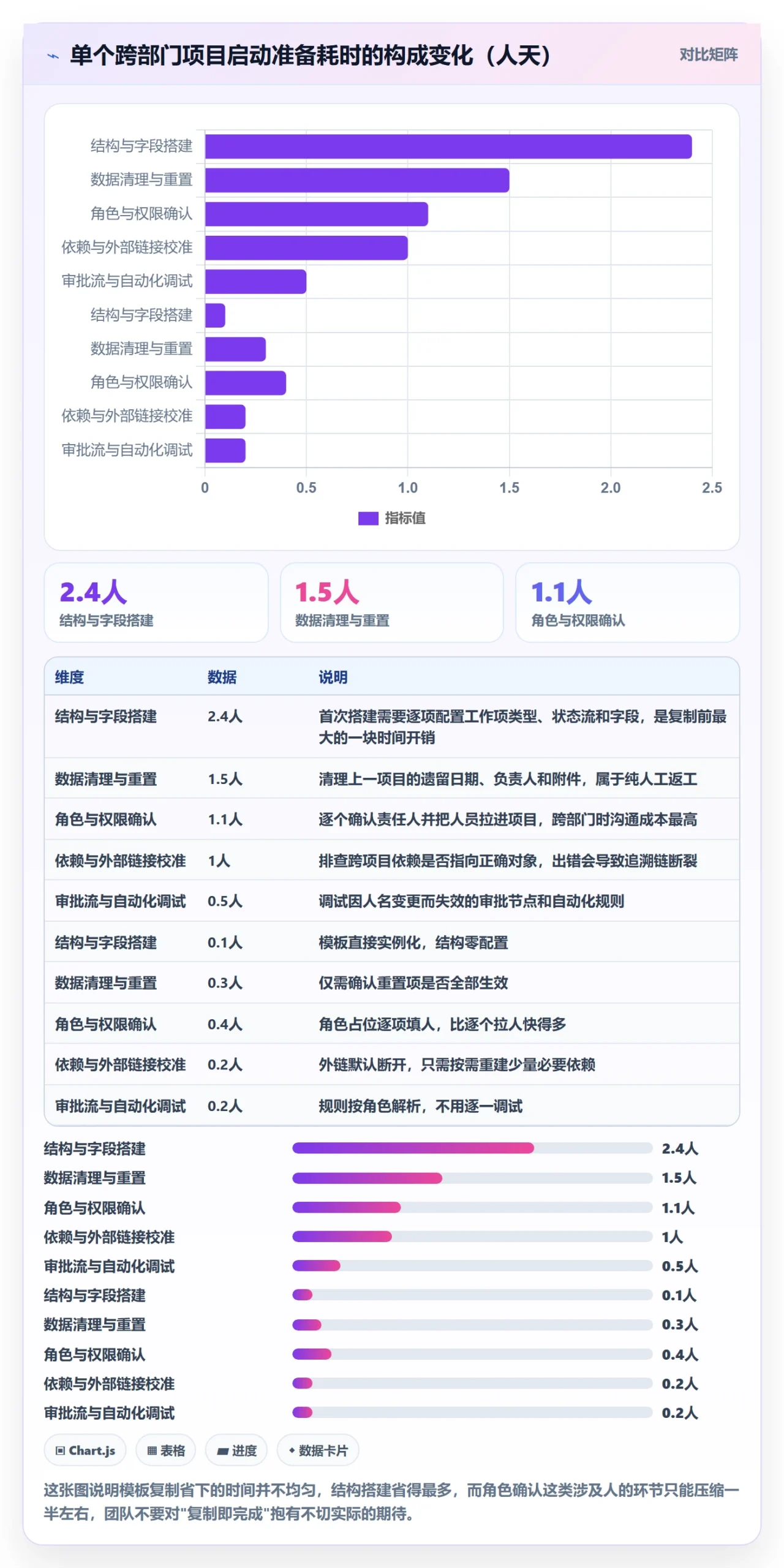 项目模板复制项目全流程：跨部门团队效率提升与一文讲清