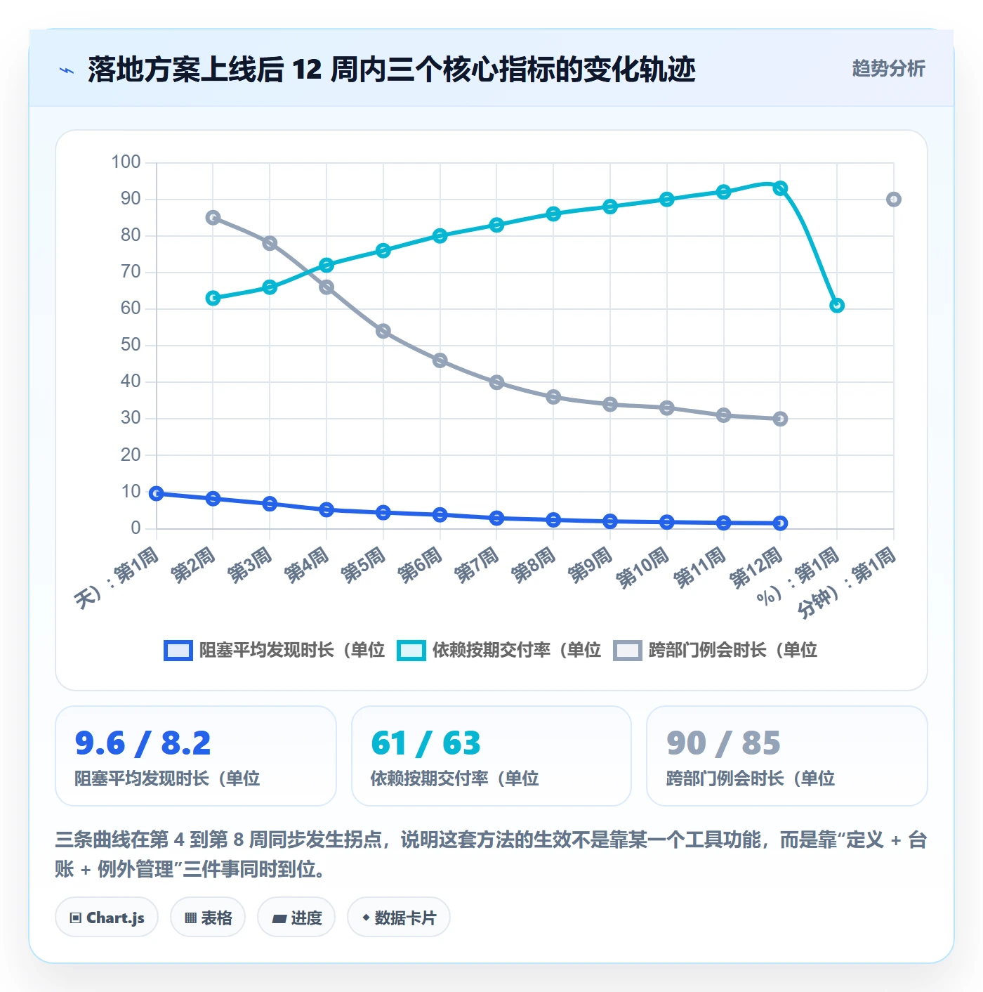实际进度实操方法:跨部门团队提升进度管理效率的落地方案方法与模板