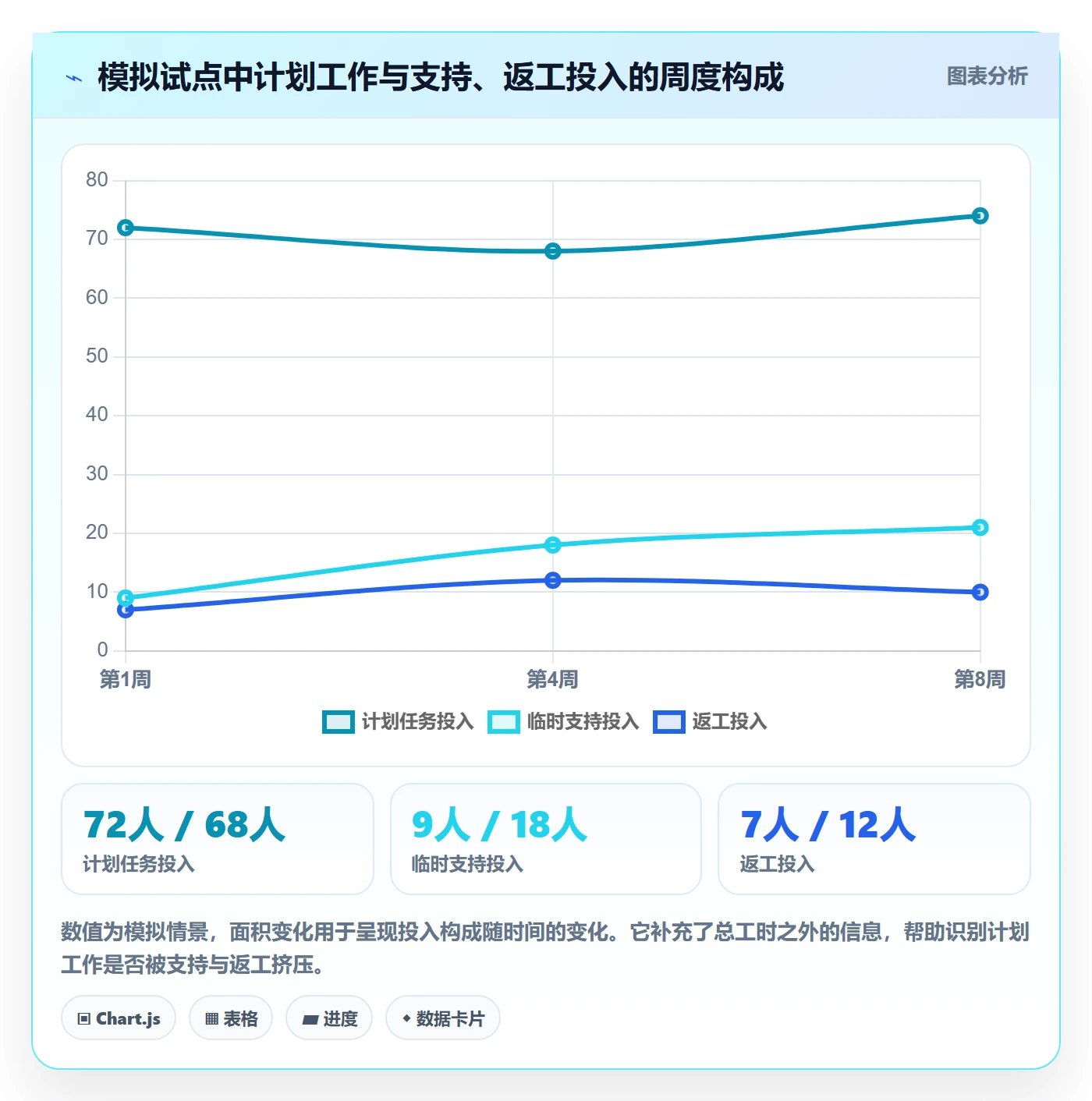 工时审核怎么做?PMO实操方法:工时管理从0到1