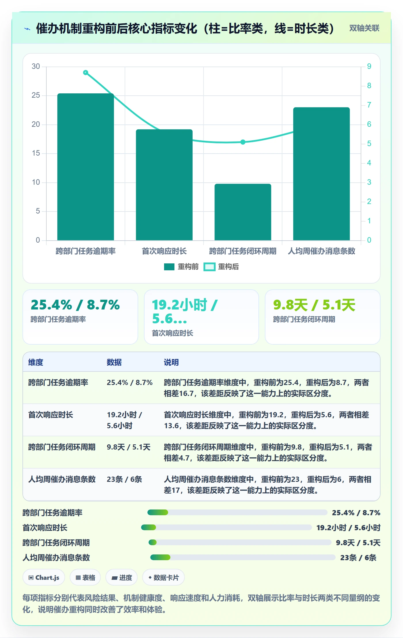 催办落地方案：跨部门团队开展任务提醒的风险控制案例解析