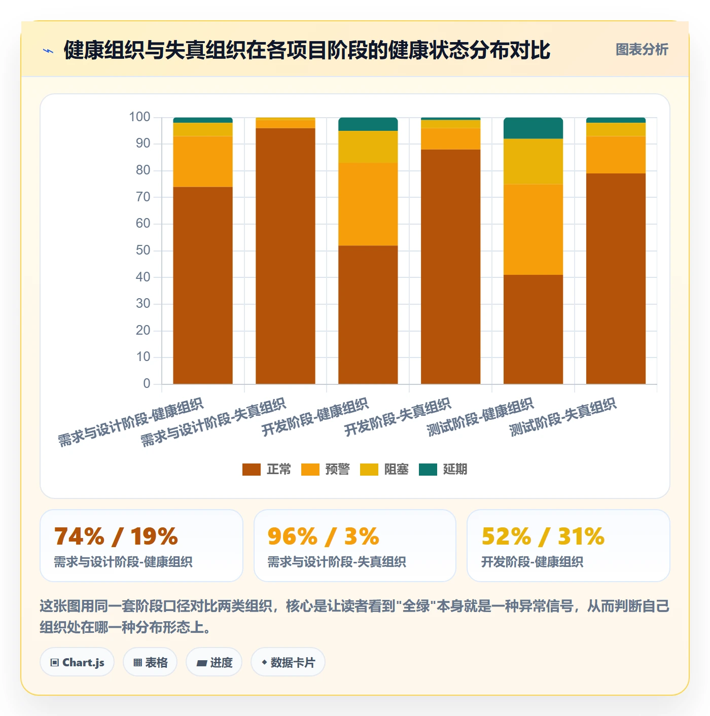 项目阶段阶段状态教程：项目负责人数据分析，避坑指南