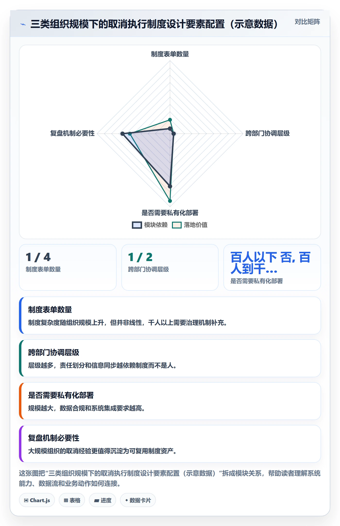 取消落地方案：跨部门团队开展任务执行的制度设计案例解析