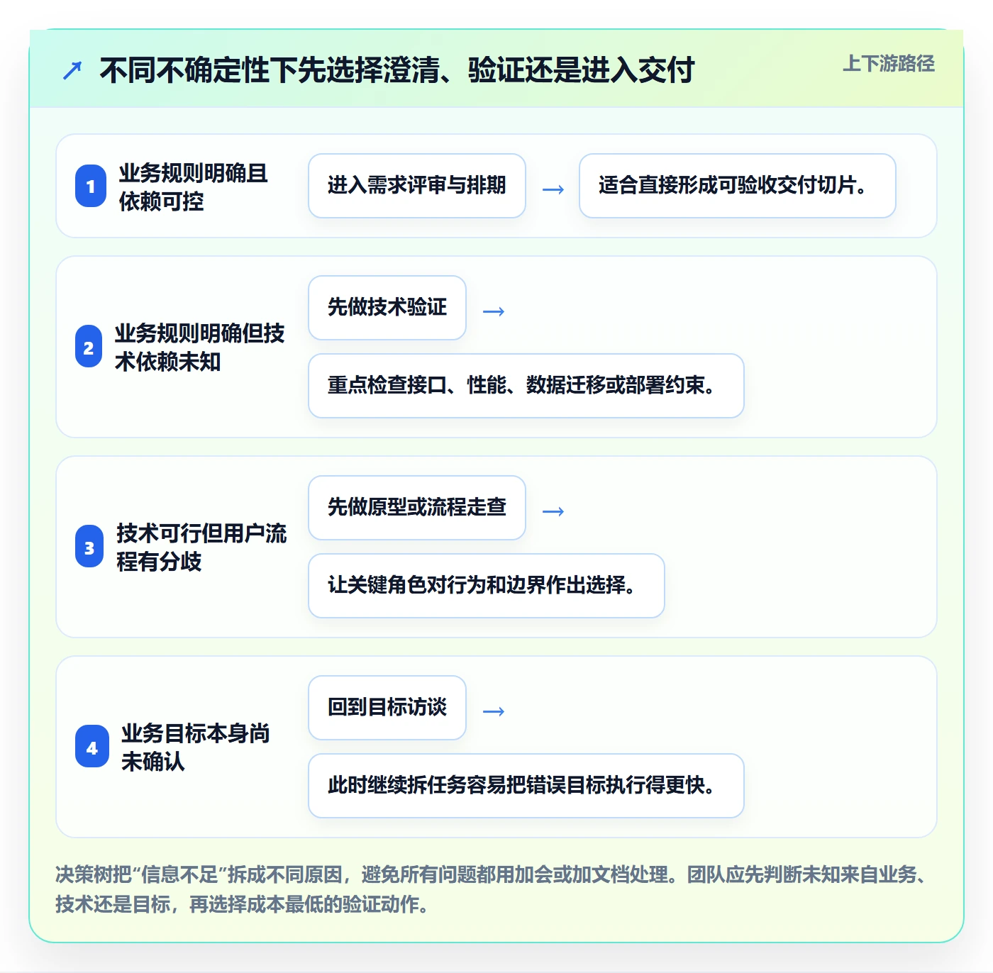 需求拆解最佳实践:实施团队需求管理最佳实践,常见问题