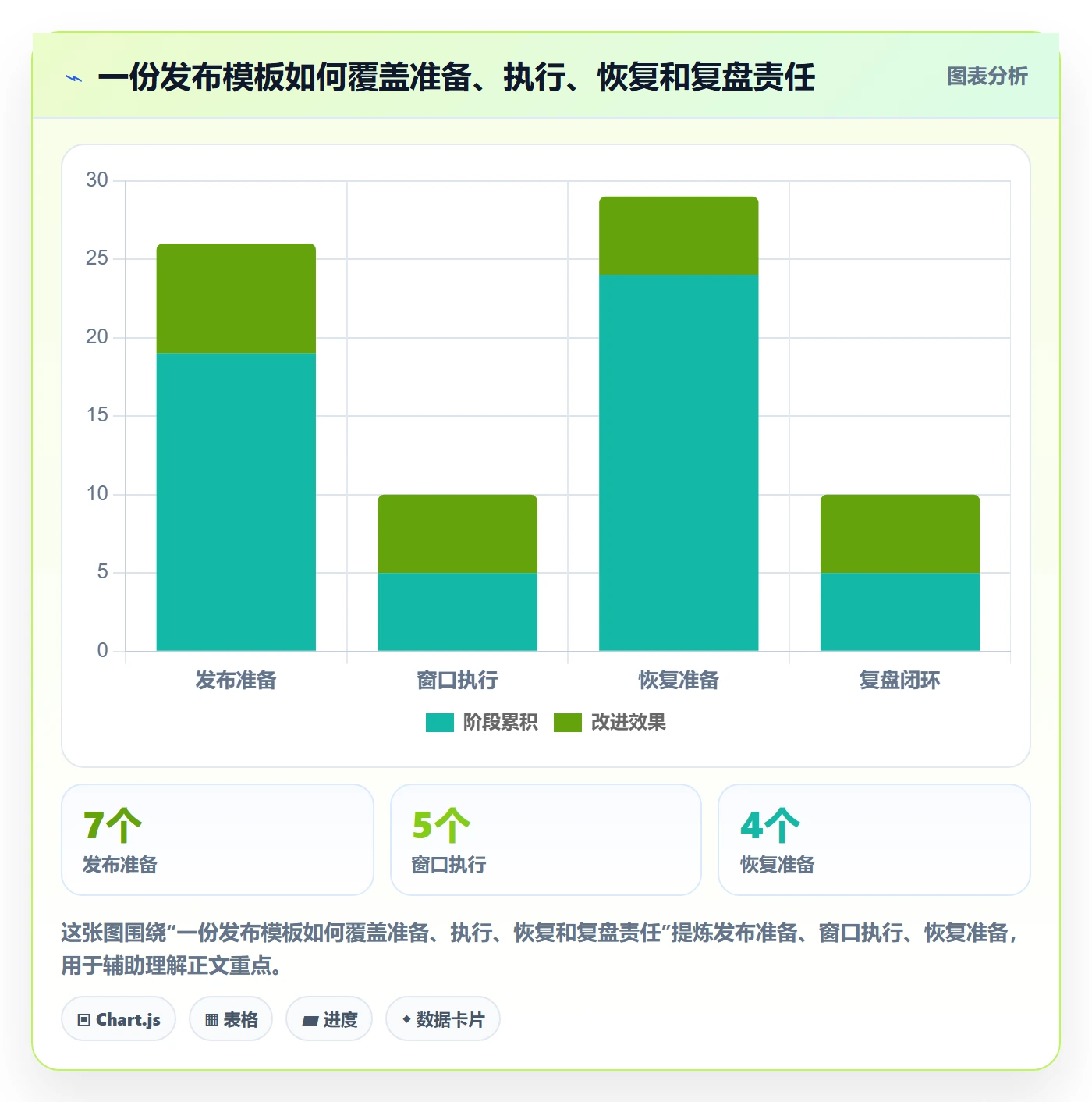 发布检查实操方法:企业管理者提升发布管理效率的最佳实践方法与模板