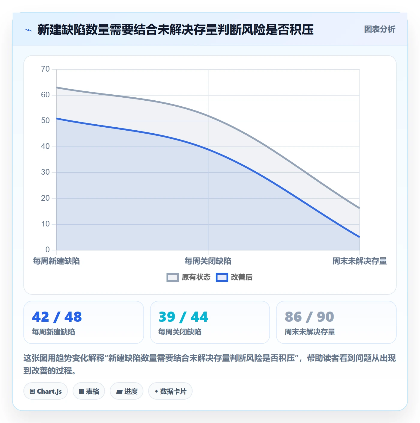 严重程度管理方法大全:企业管理者Bug / 缺陷数据分析落地清单