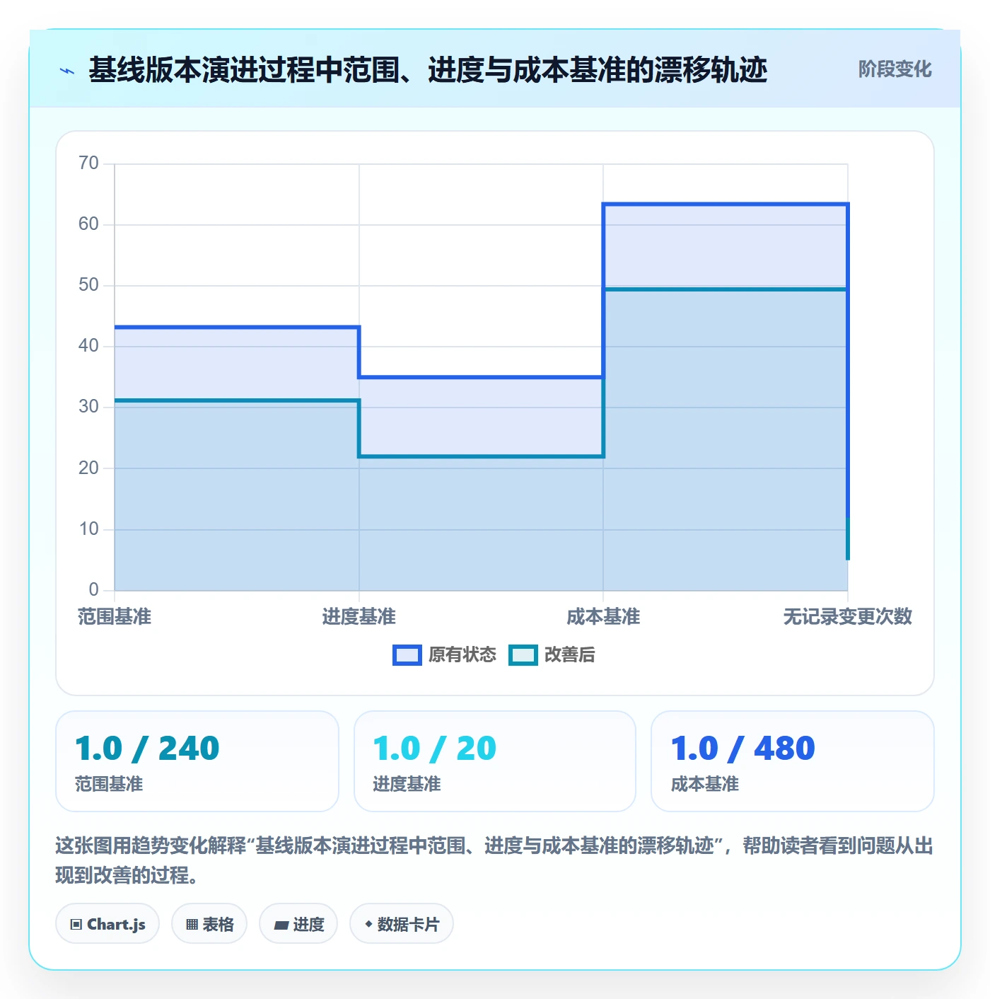 计划基线管理指南:跨部门团队如何做好项目规划,数据分析全流程