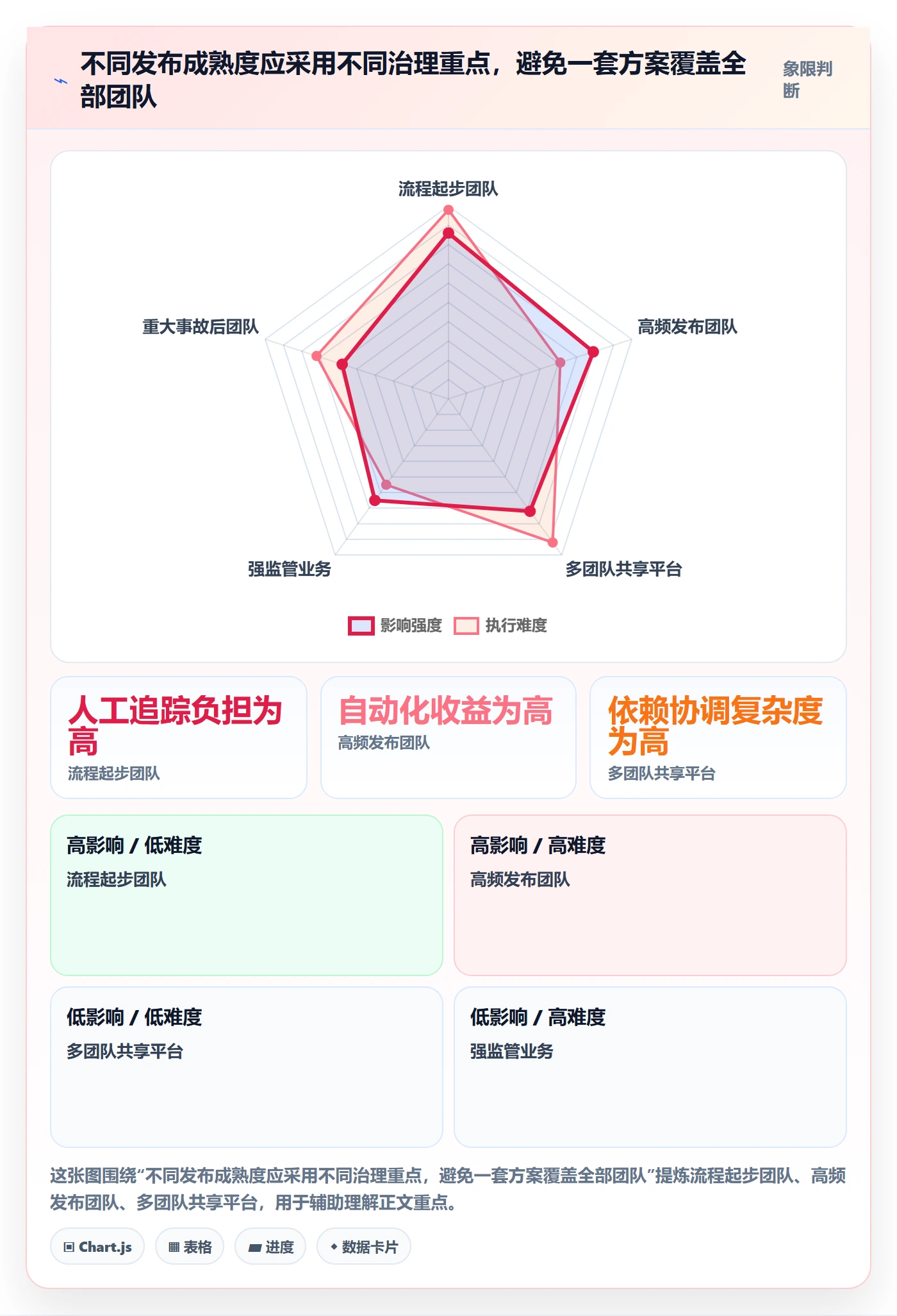 发布检查落地方案:管理层开展发布管理的最佳实践案例解析