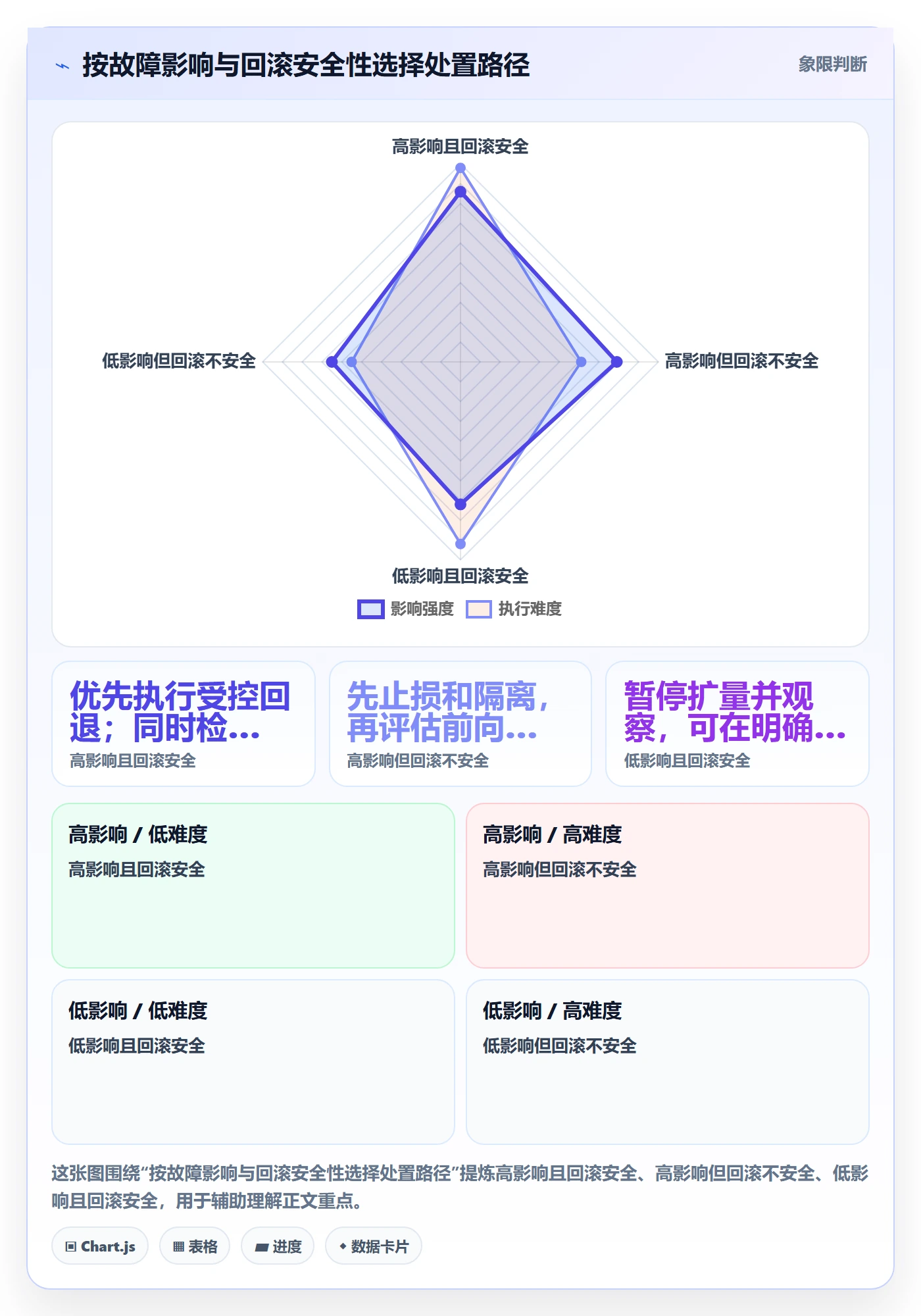 发布管理回滚全流程：PMO入门指南与一文讲清