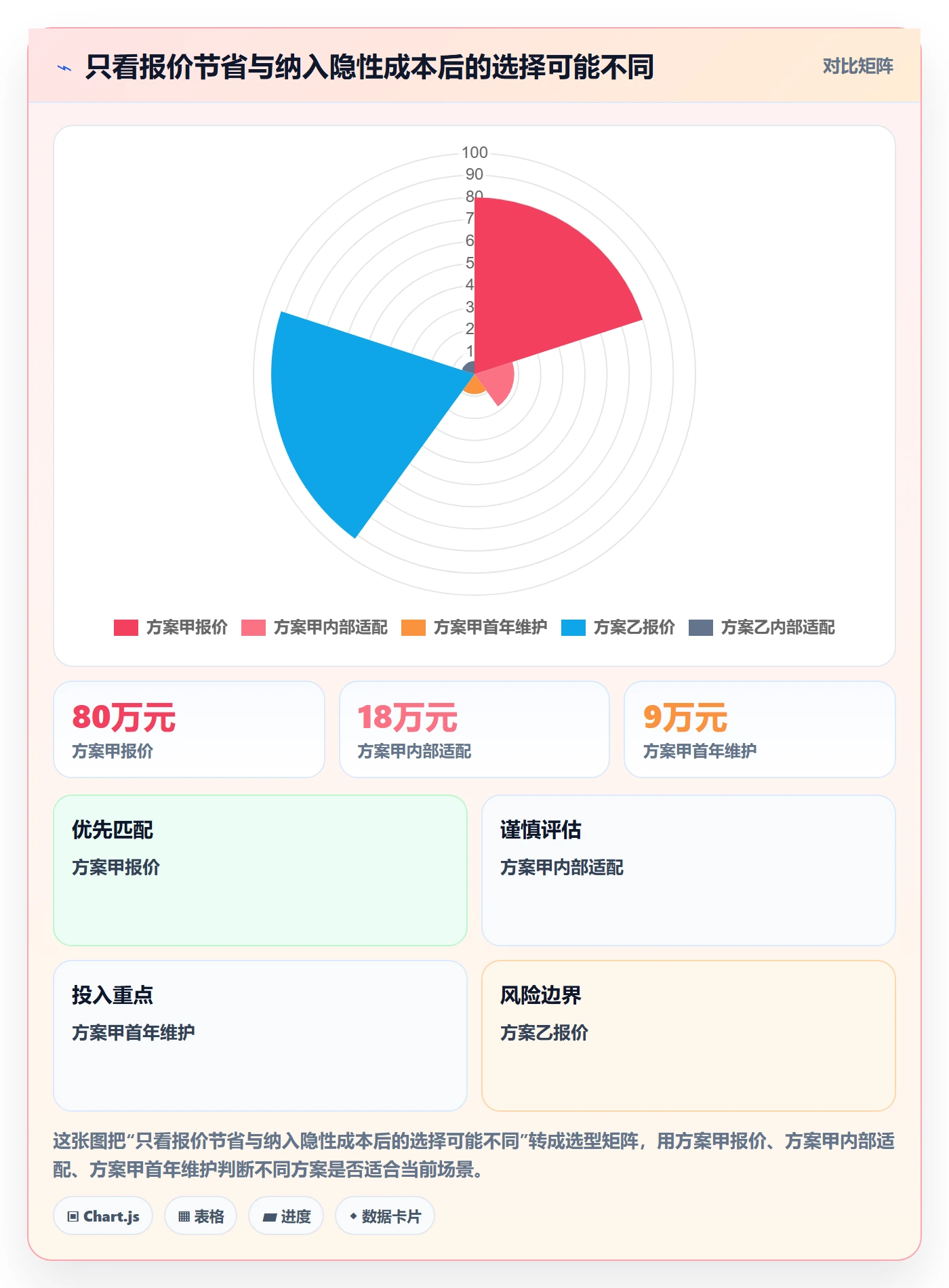 采购成本最佳实践:实施团队成本管理效率提升,常见问题