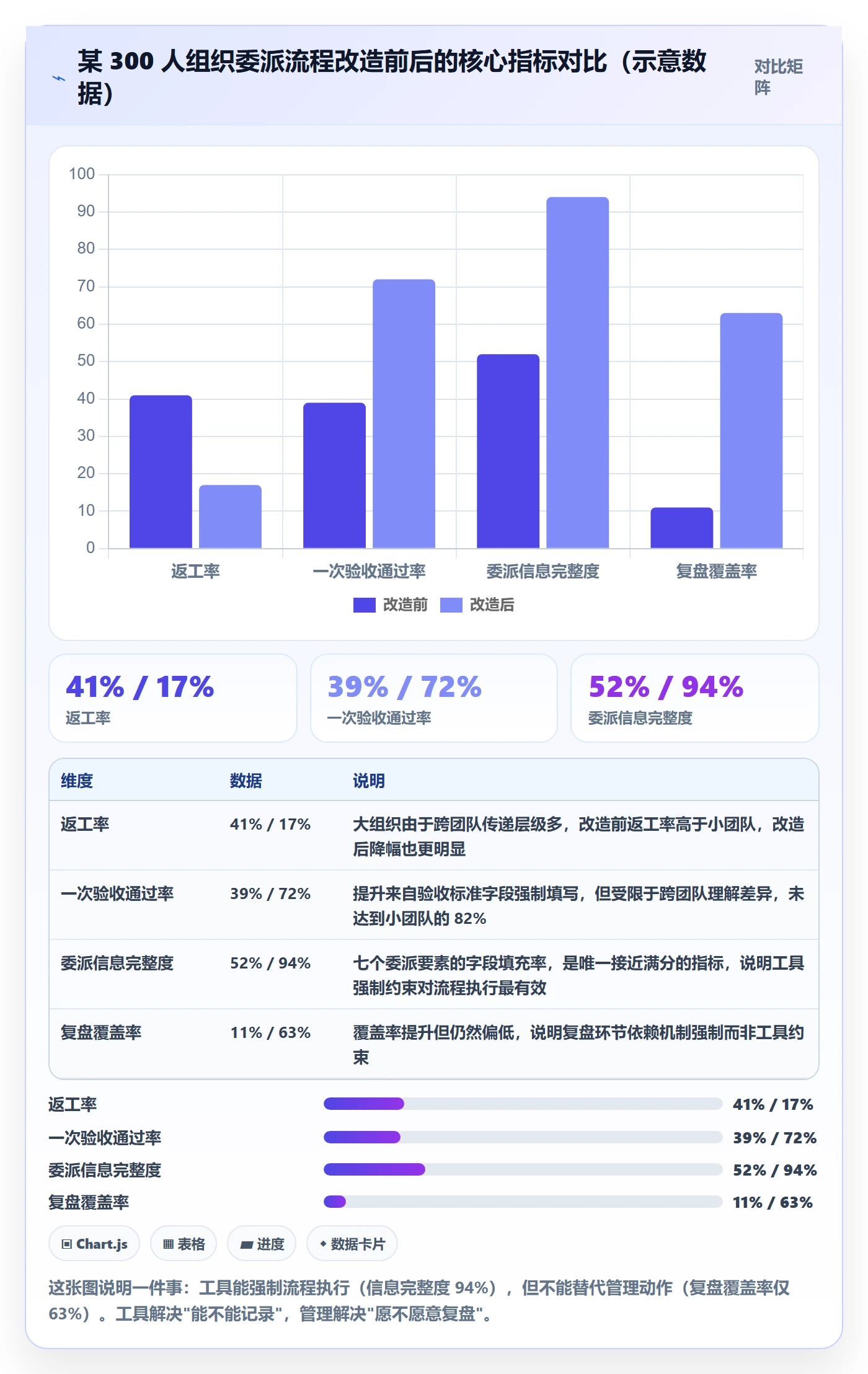 任务分派如何做好委派?产品经理数据分析与操作步骤