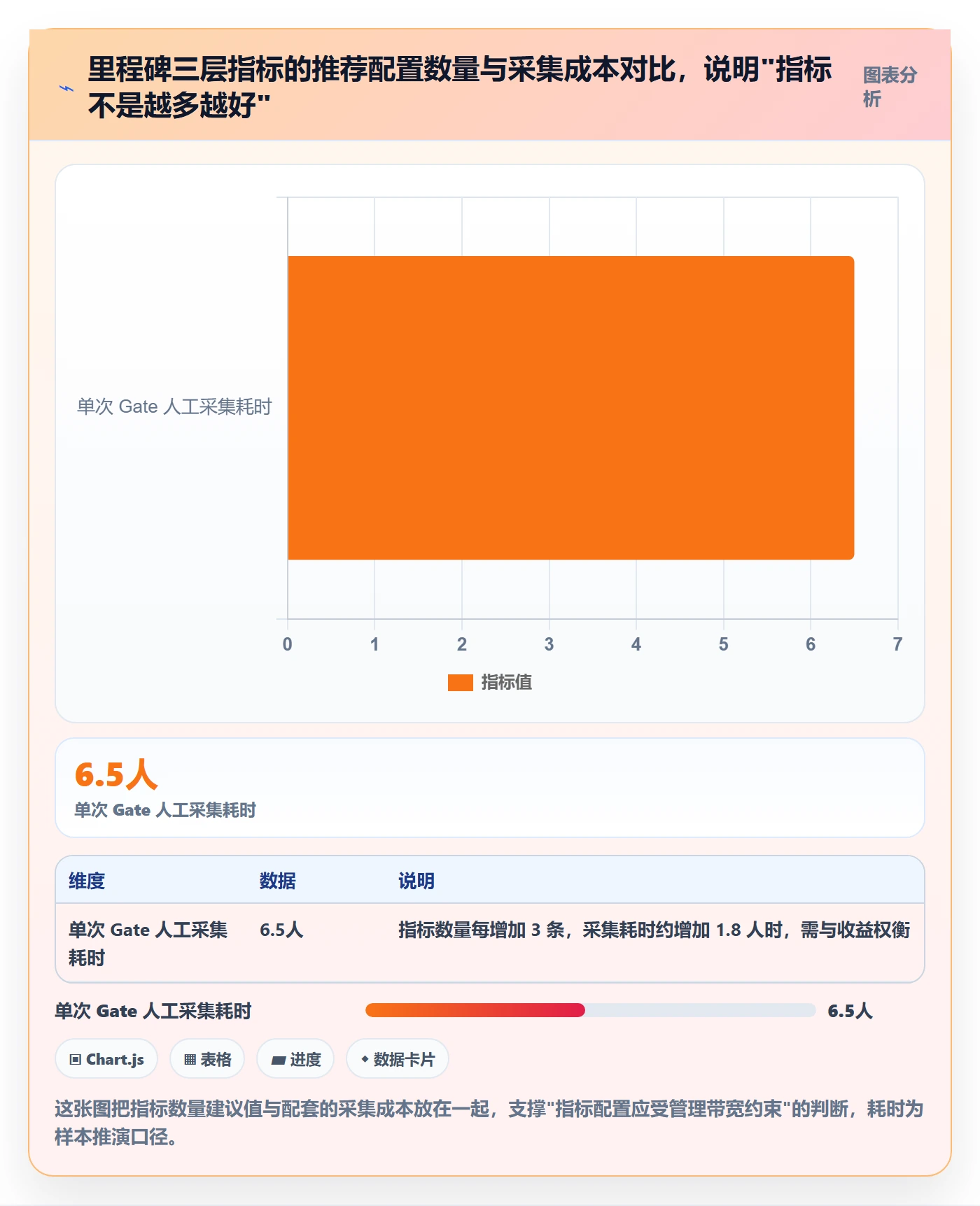 关键节点流程与规范：项目经理里程碑制度设计关键指标