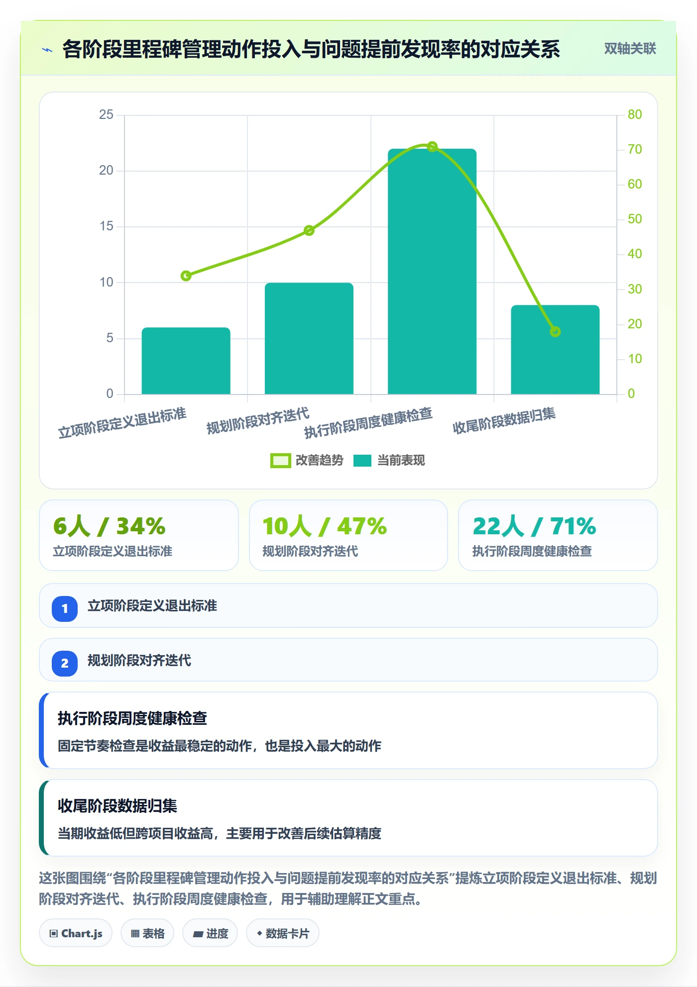 里程碑管理方法大全:项目成员项目阶段实操方法落地清单