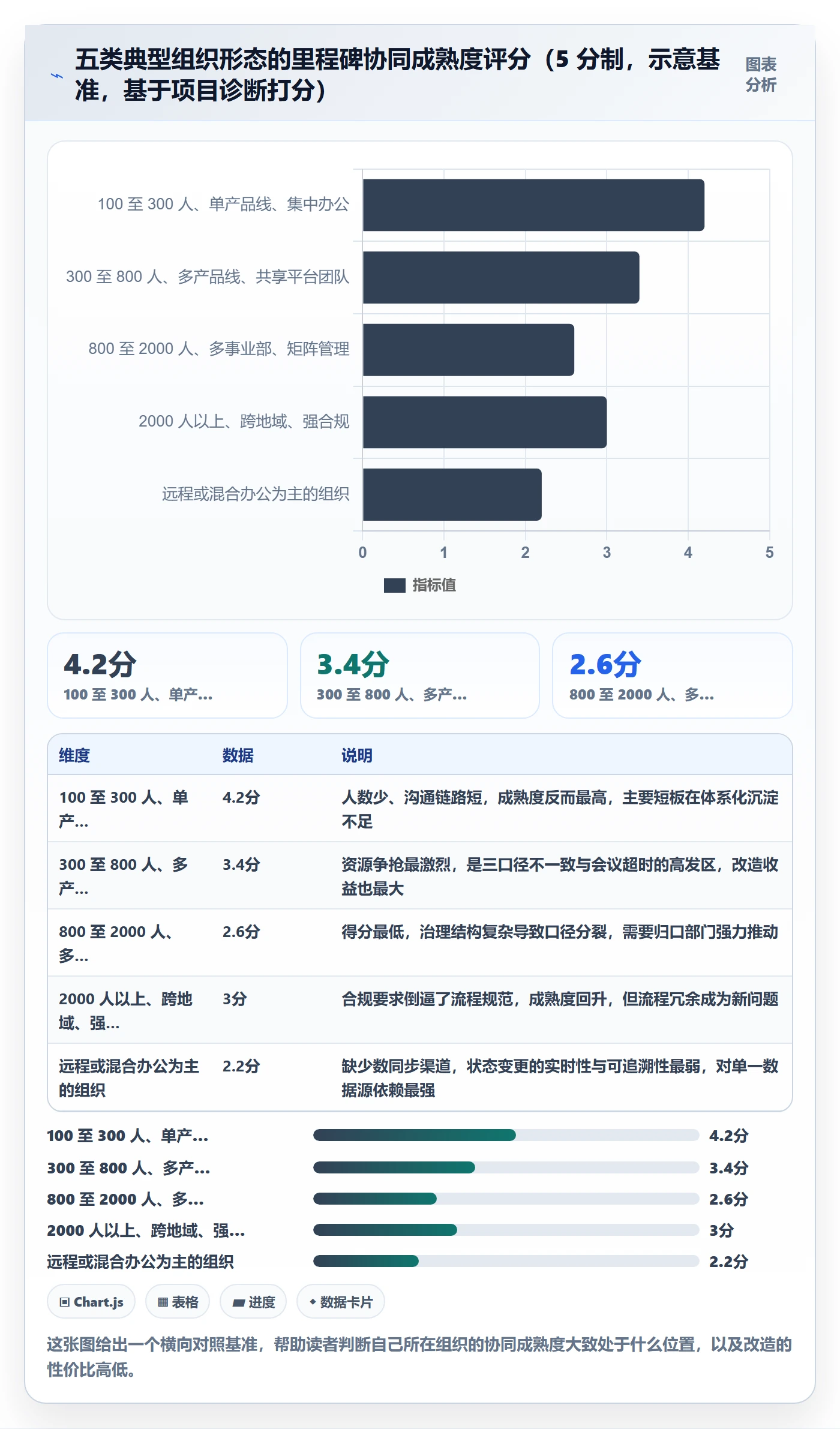 里程碑最佳实践:管理层里程碑协同管理,常见问题