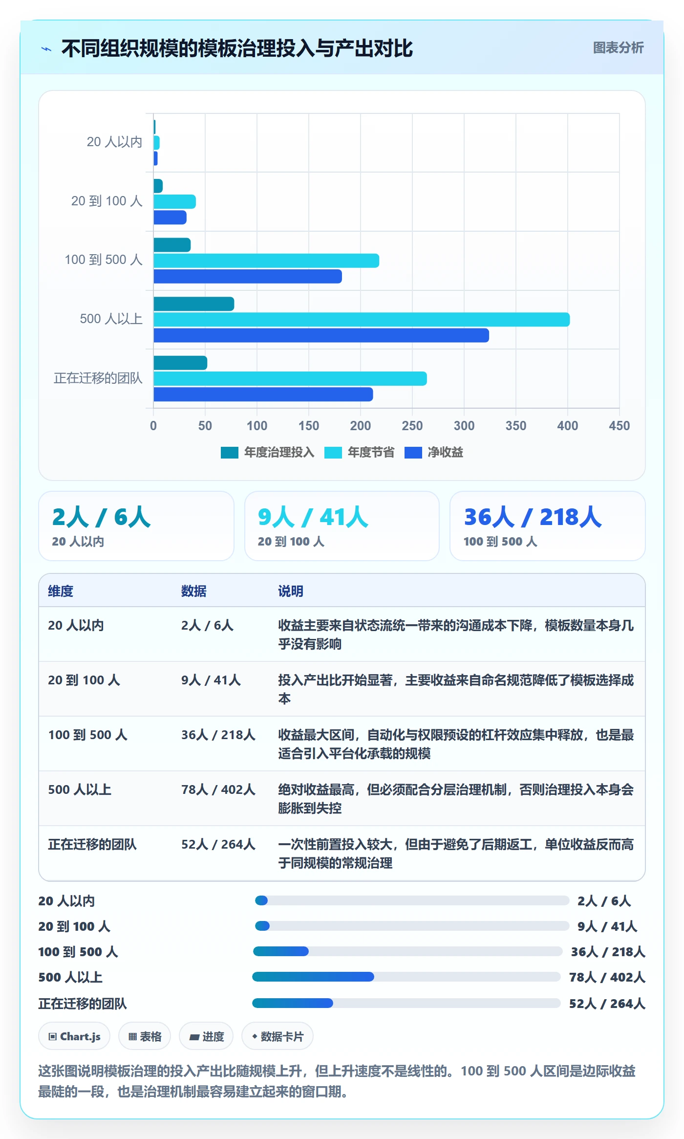 模板阶段最佳实践:产品经理项目模板效率提升,常见问题