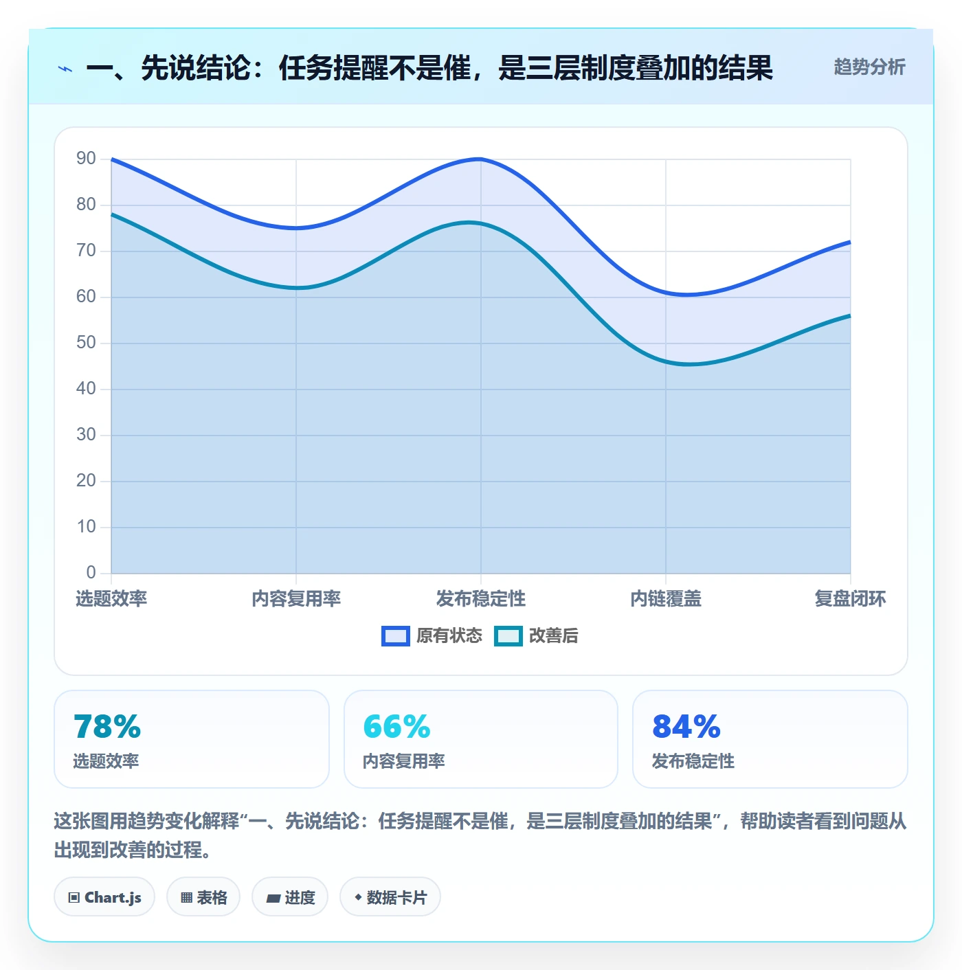 一、先说结论:任务提醒不是催,是三层制度叠加的结果