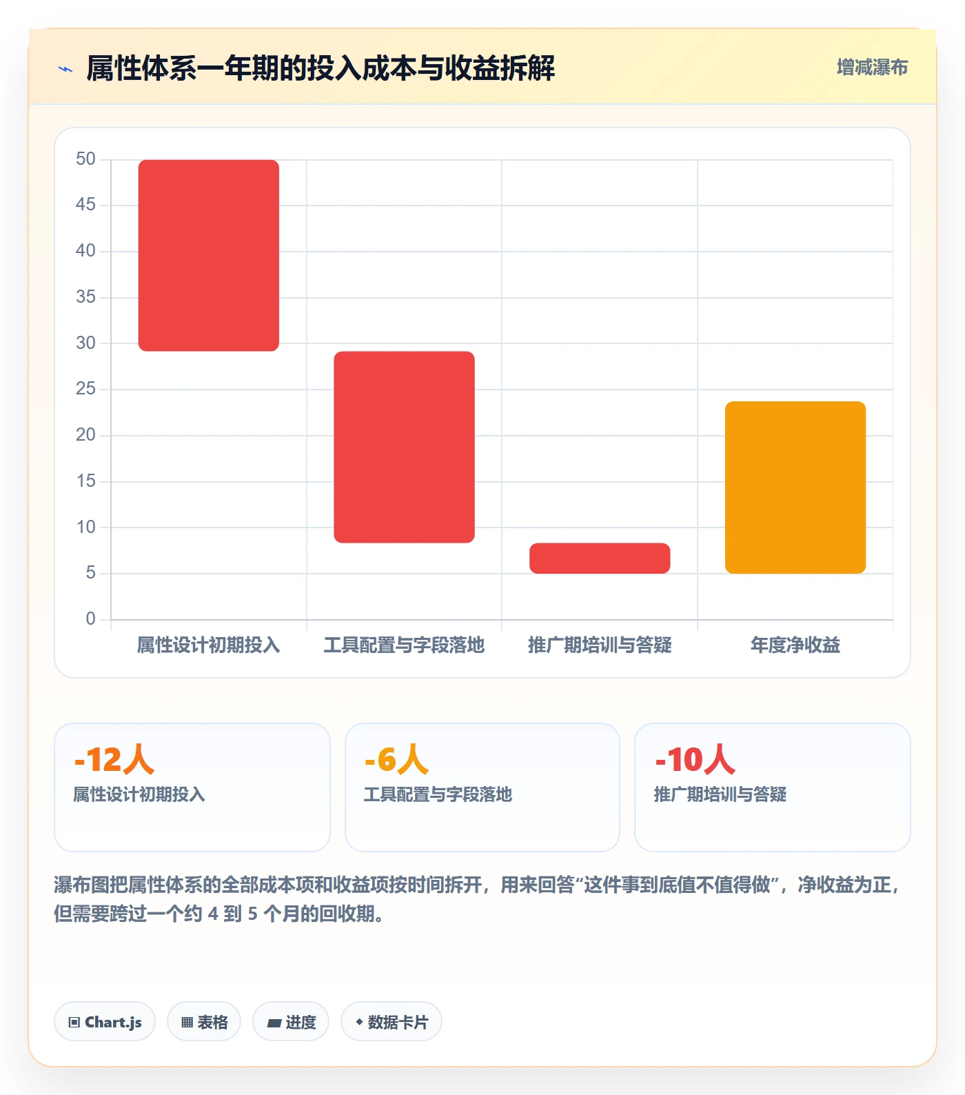 优先级管理指南:研发团队如何做好任务属性,入门指南全流程