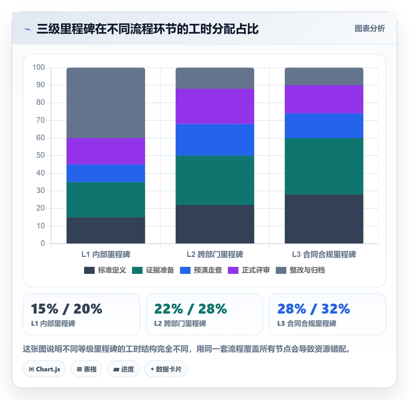 里程碑节点验收全流程：项目负责人协同管理与一文讲清