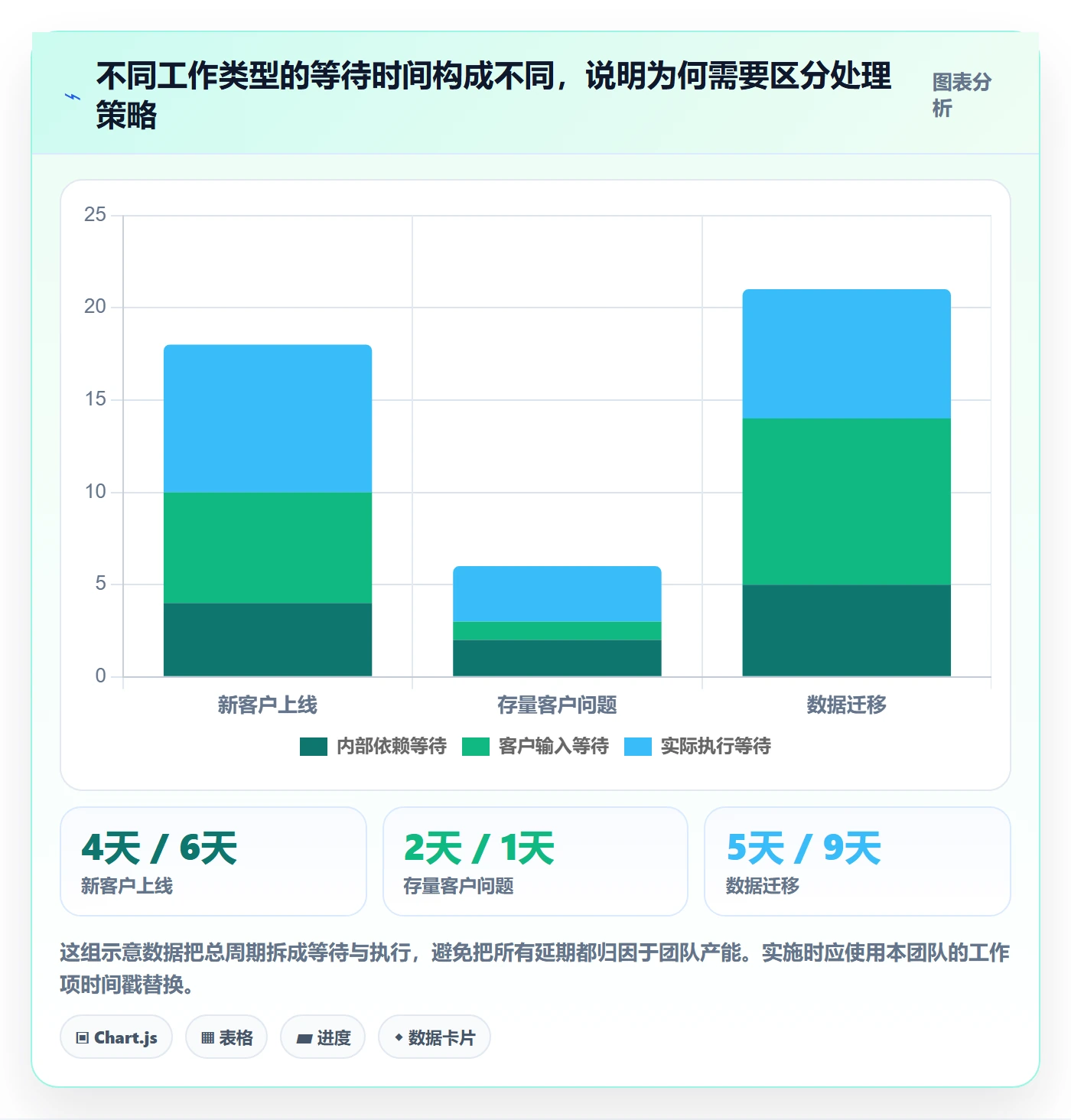 看板泳道教程:实施团队落地方案,避坑指南