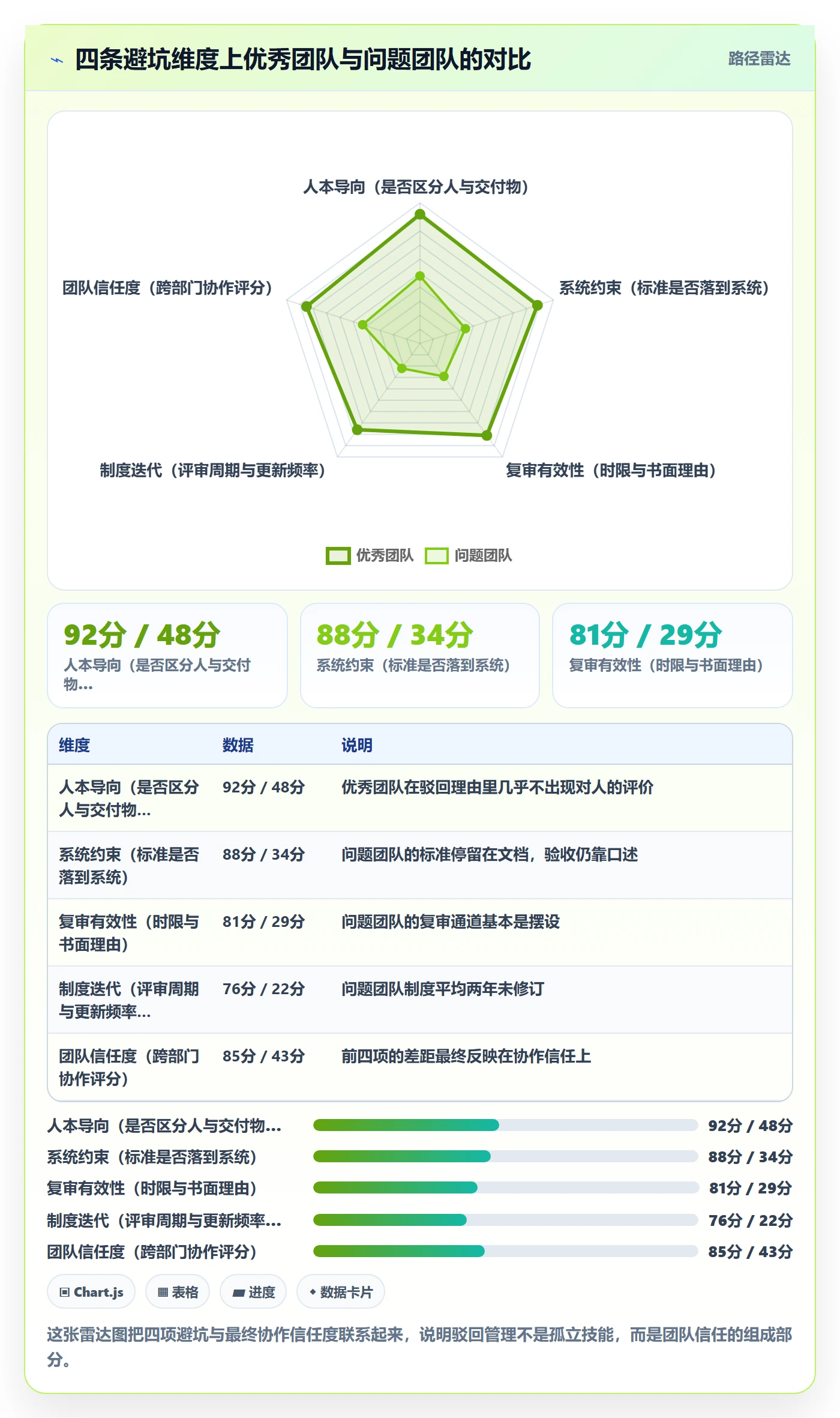 驳回管理方法大全:管理层任务验收制度设计落地清单